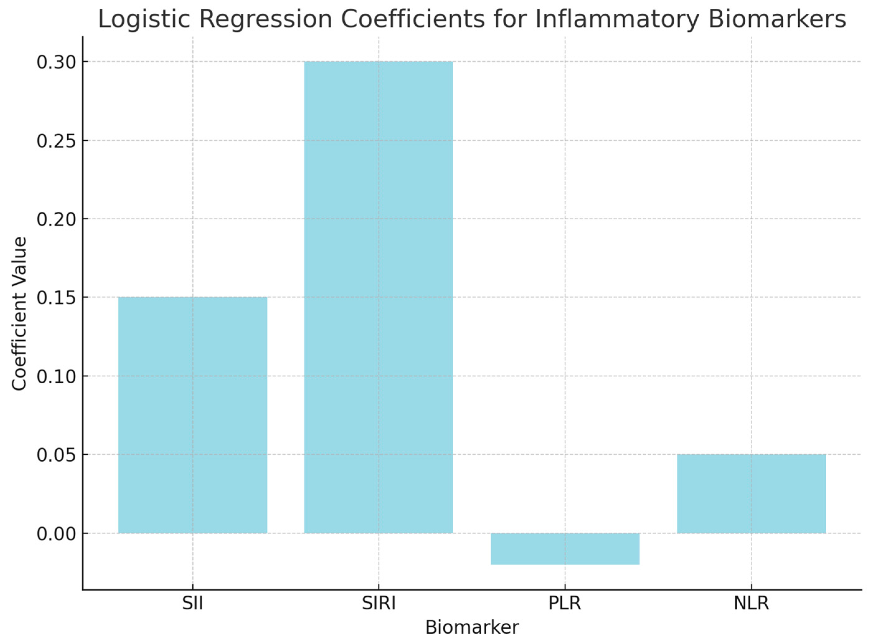 Cancers 17 01373 g005