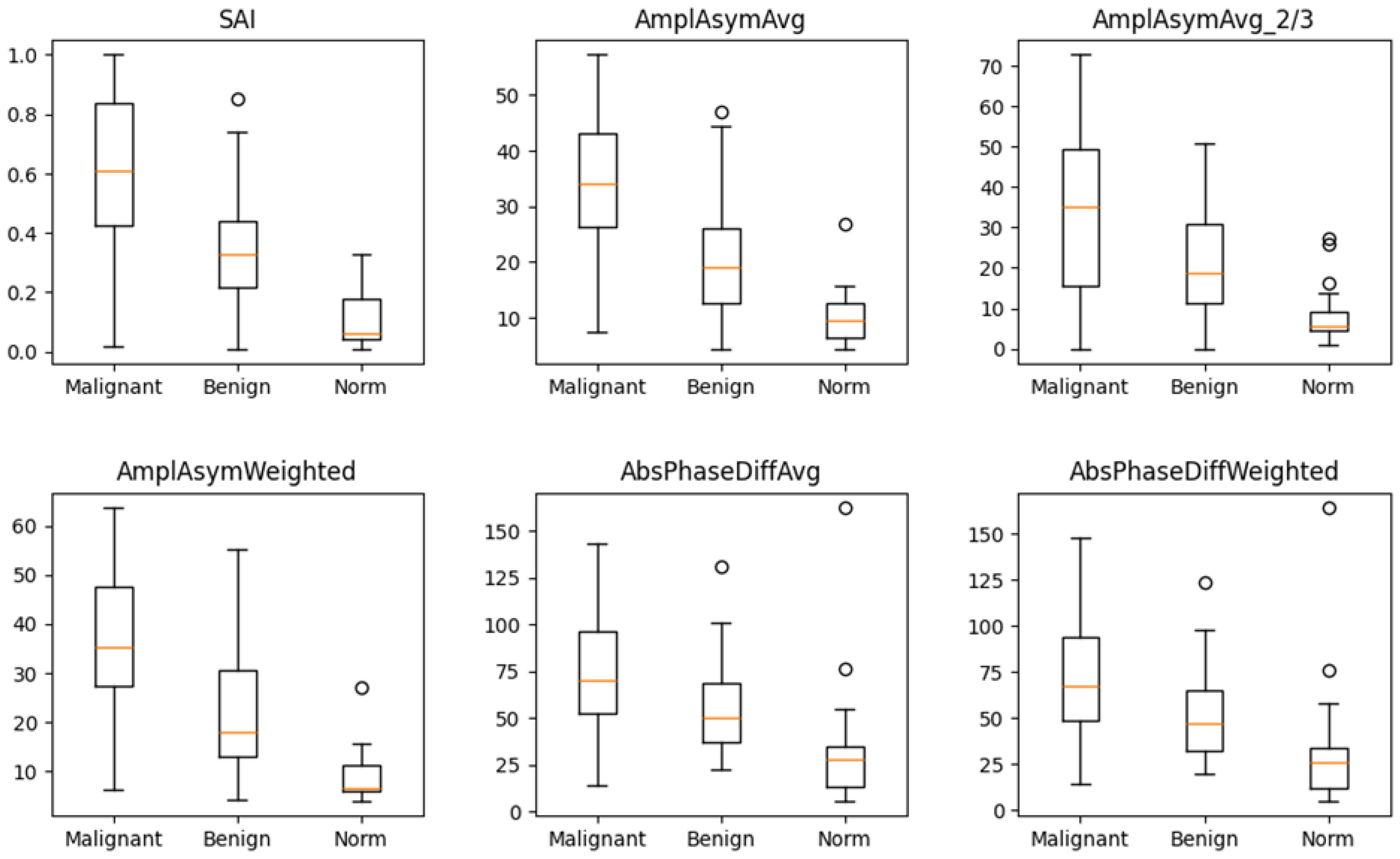 Cancers 17 01376 g002
