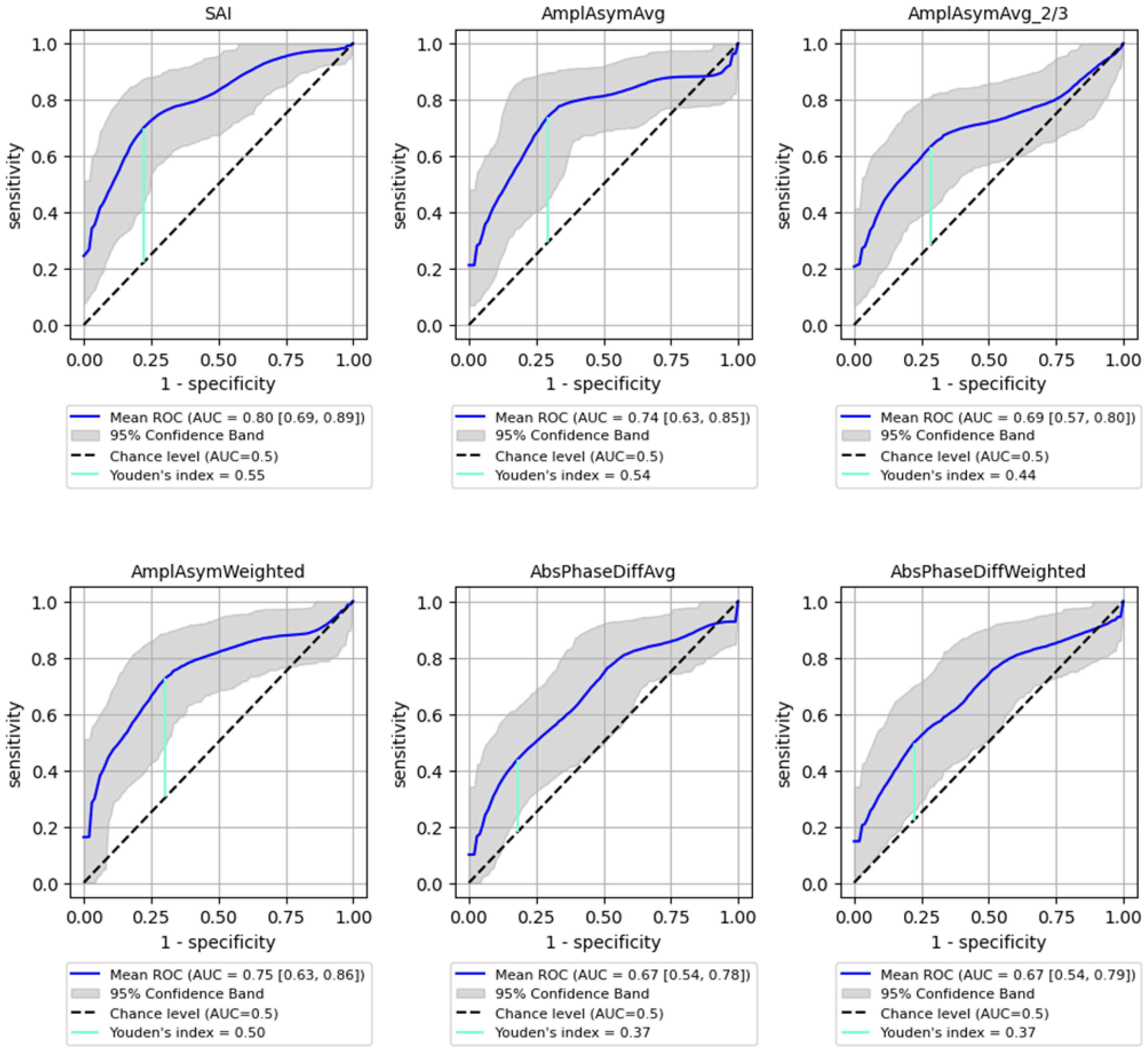 Cancers 17 01376 g004