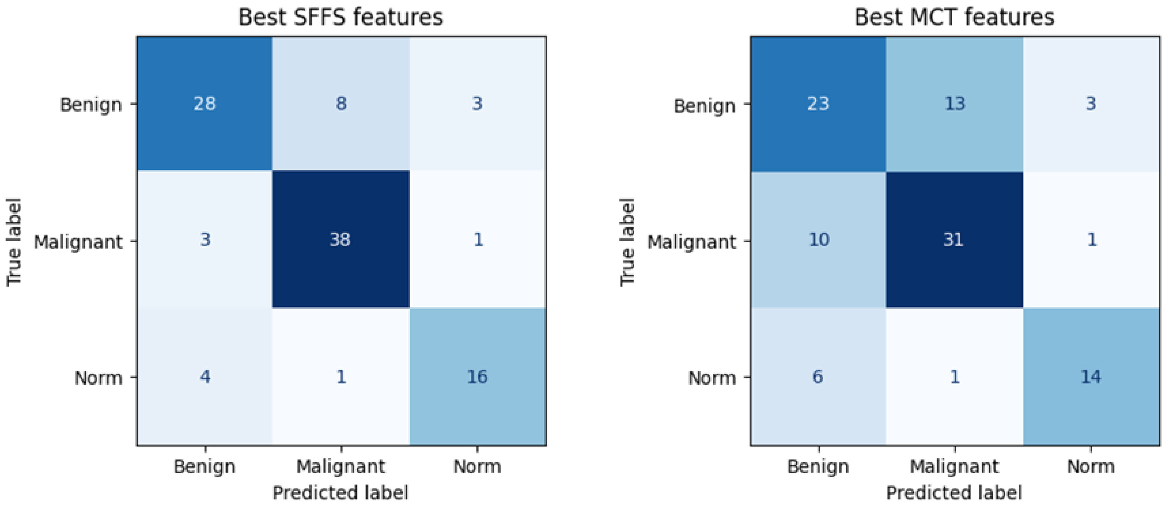 Cancers 17 01376 g005