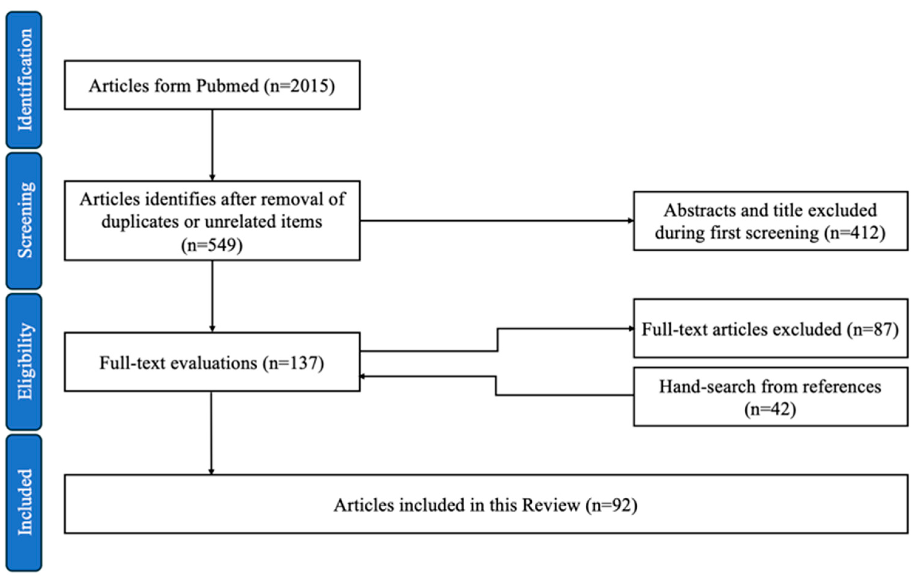 Cancers 17 01384 g001