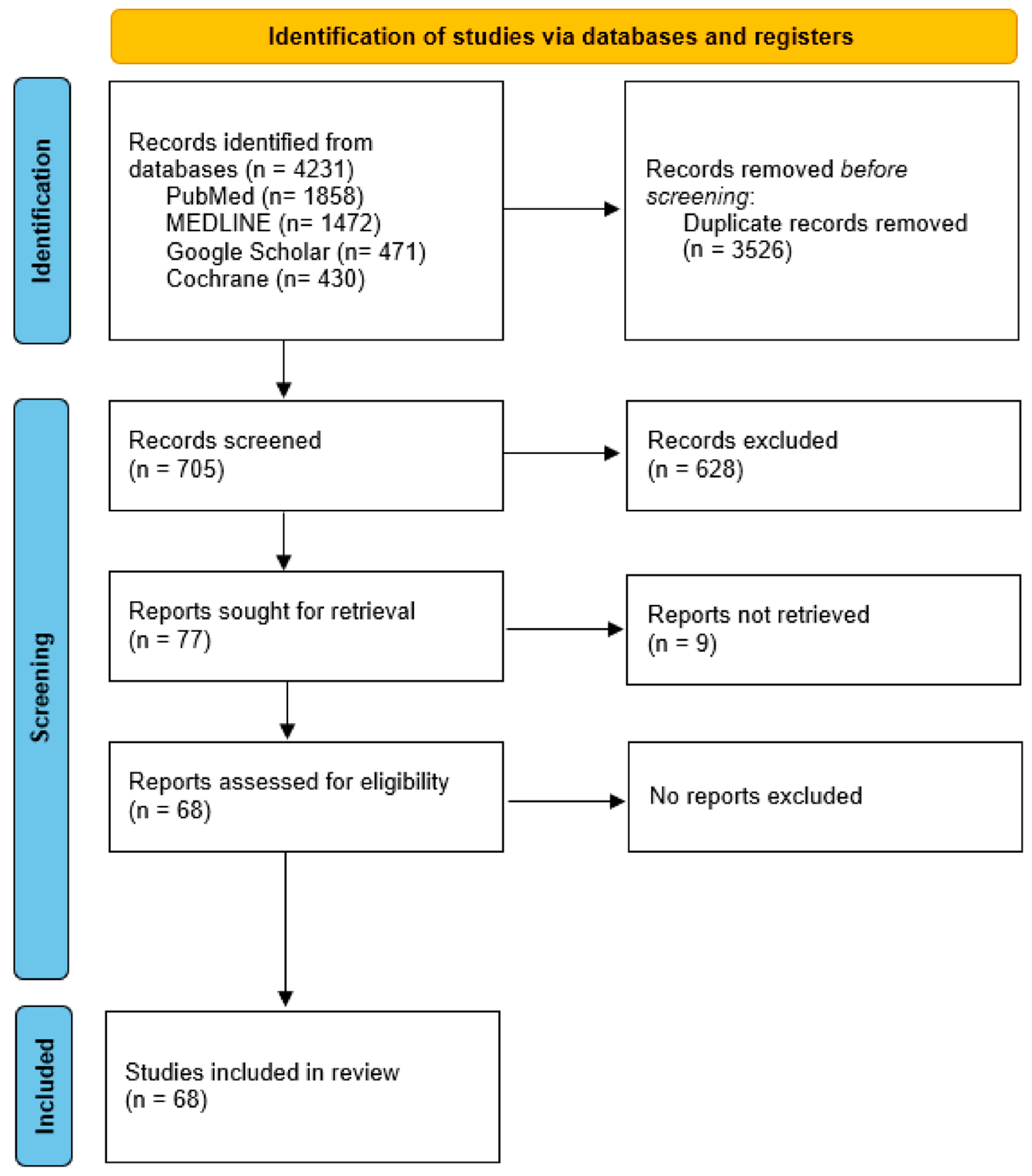 Cancers 17 01386 g001 Cancers 17 01386 g001