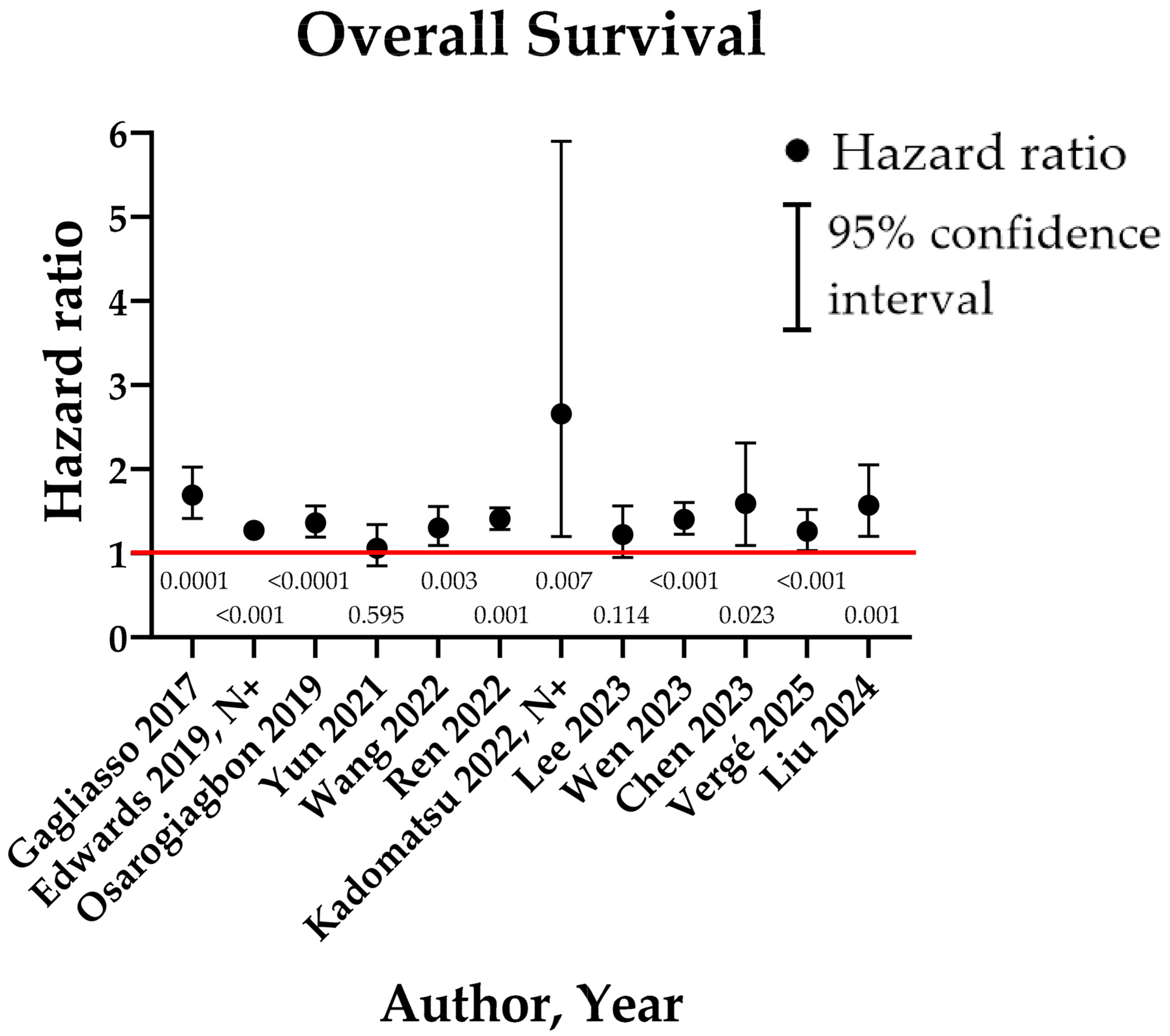 Cancers 17 01386 g002 Cancers 17 01386 g002