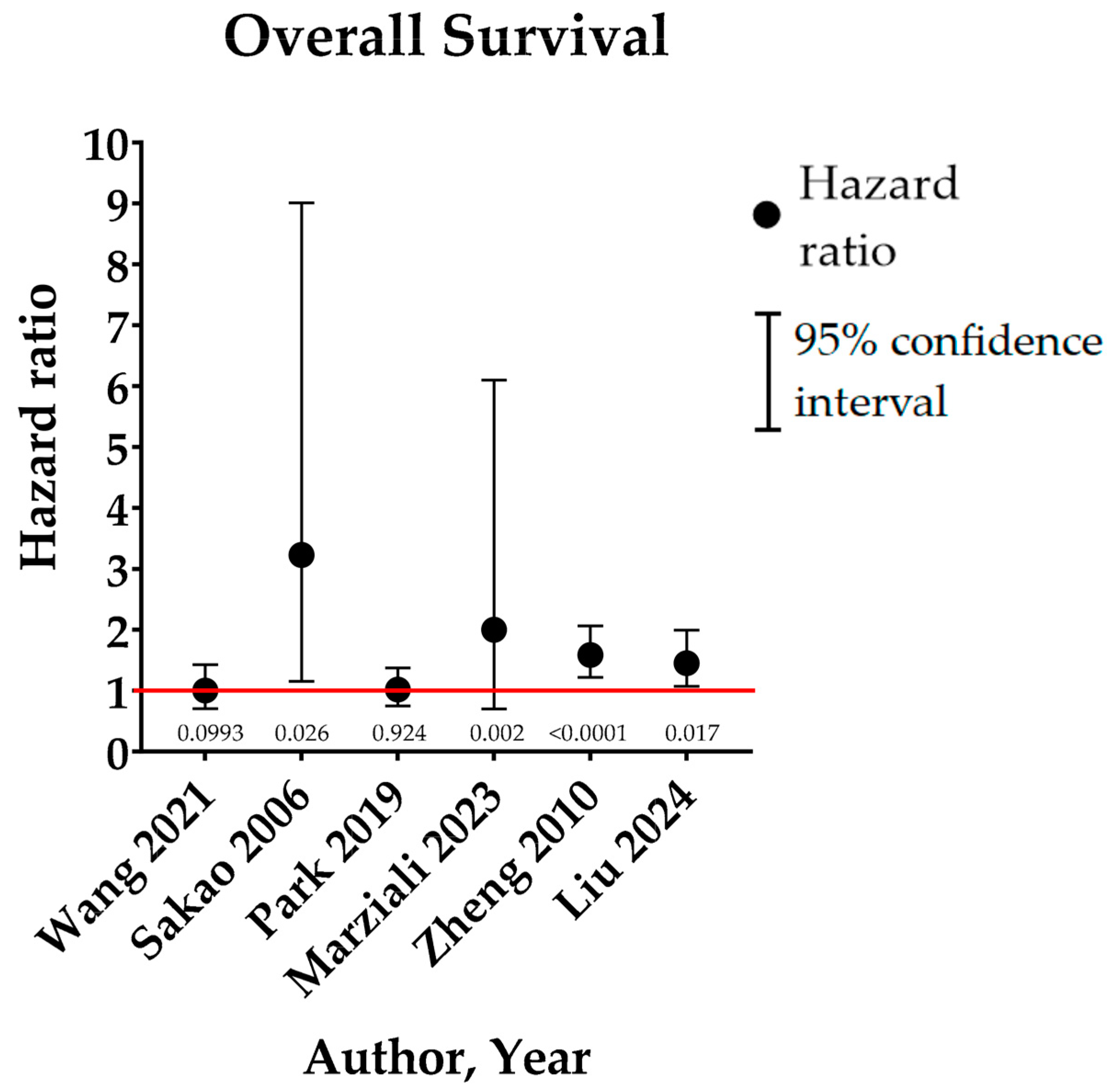 Cancers 17 01386 g003 Cancers 17 01386 g003