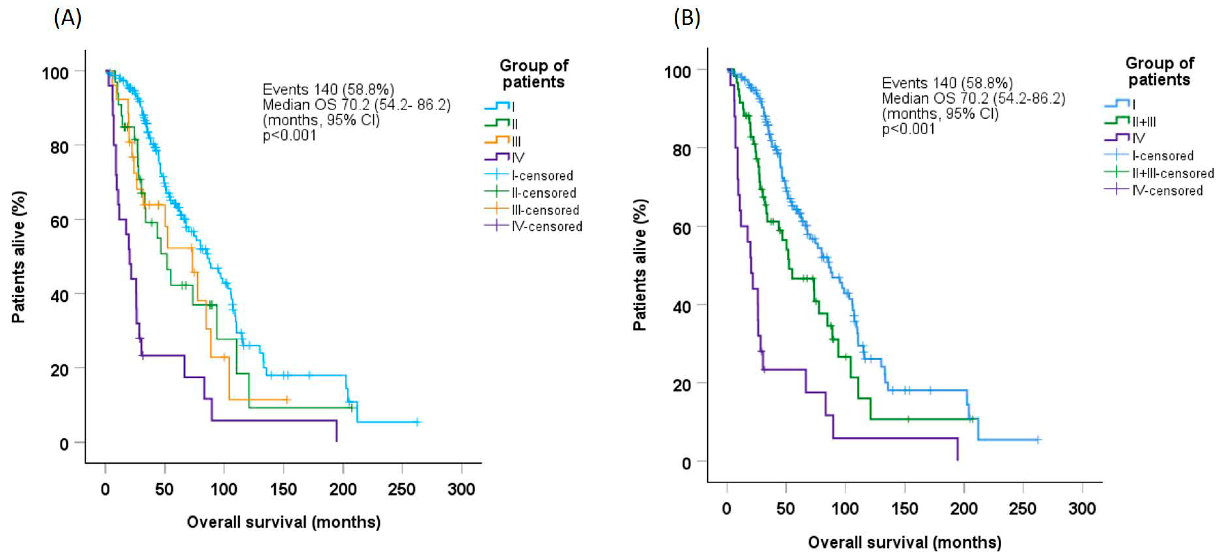 Cancers 17 01388 g001 Cancers 17 01388 g001
