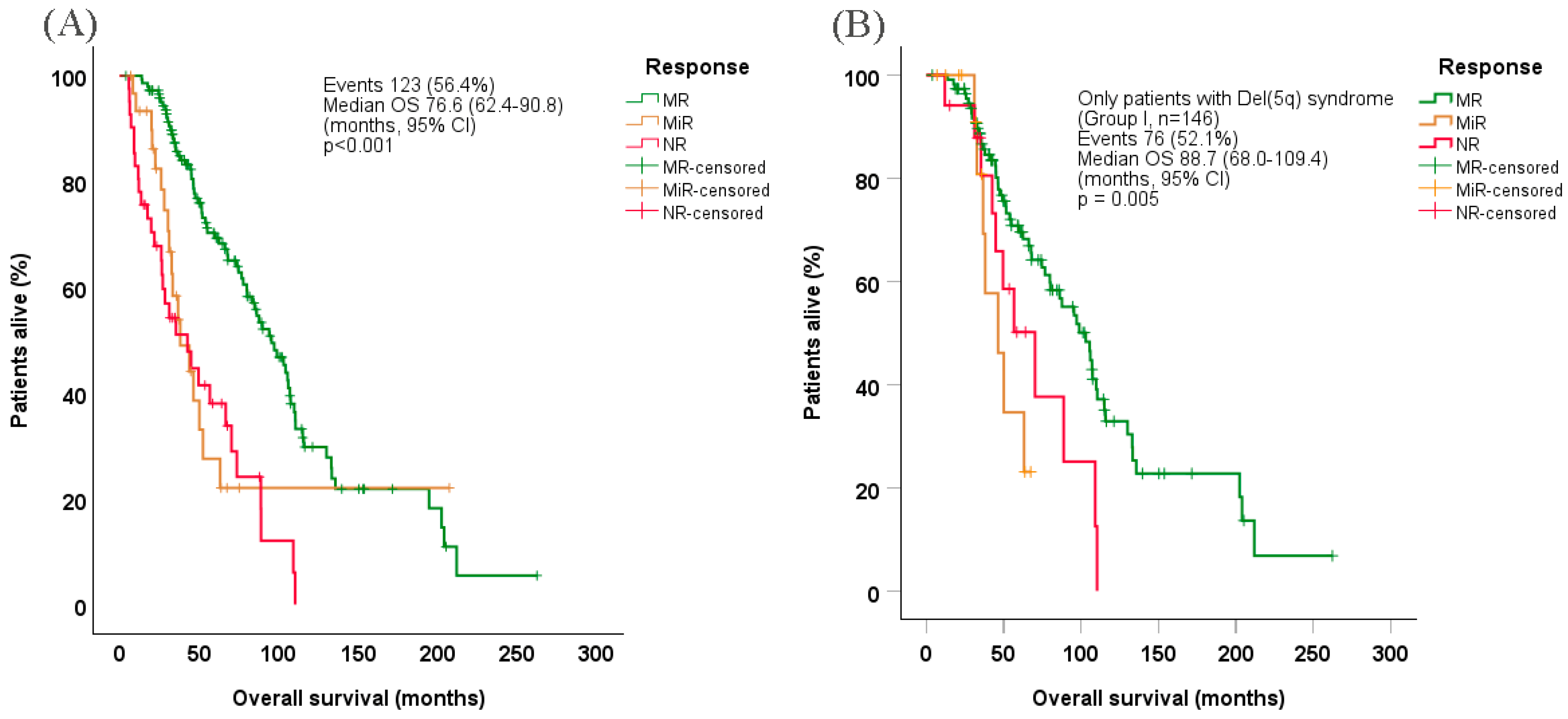 Cancers 17 01388 g002 Cancers 17 01388 g002