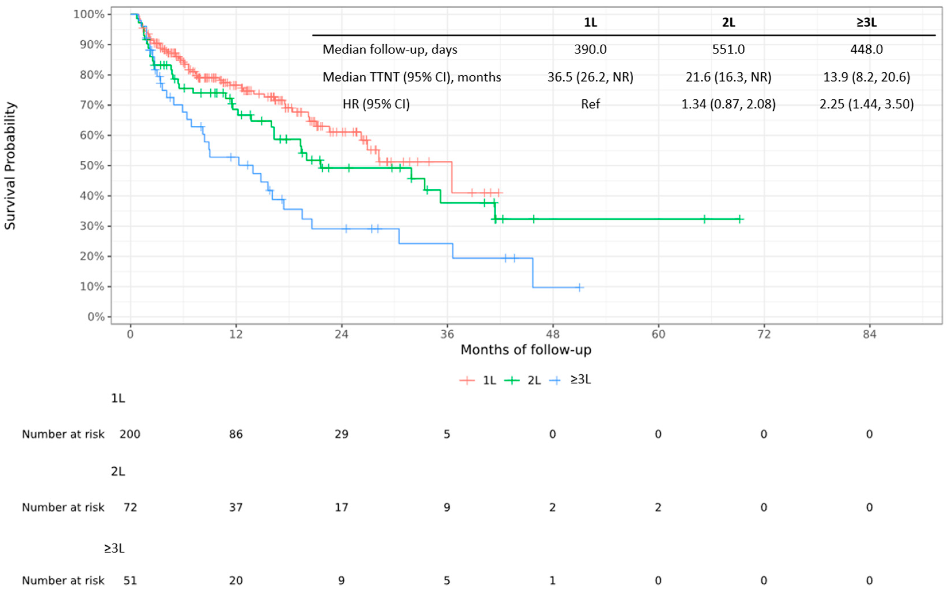 Cancers 17 01389 g002
