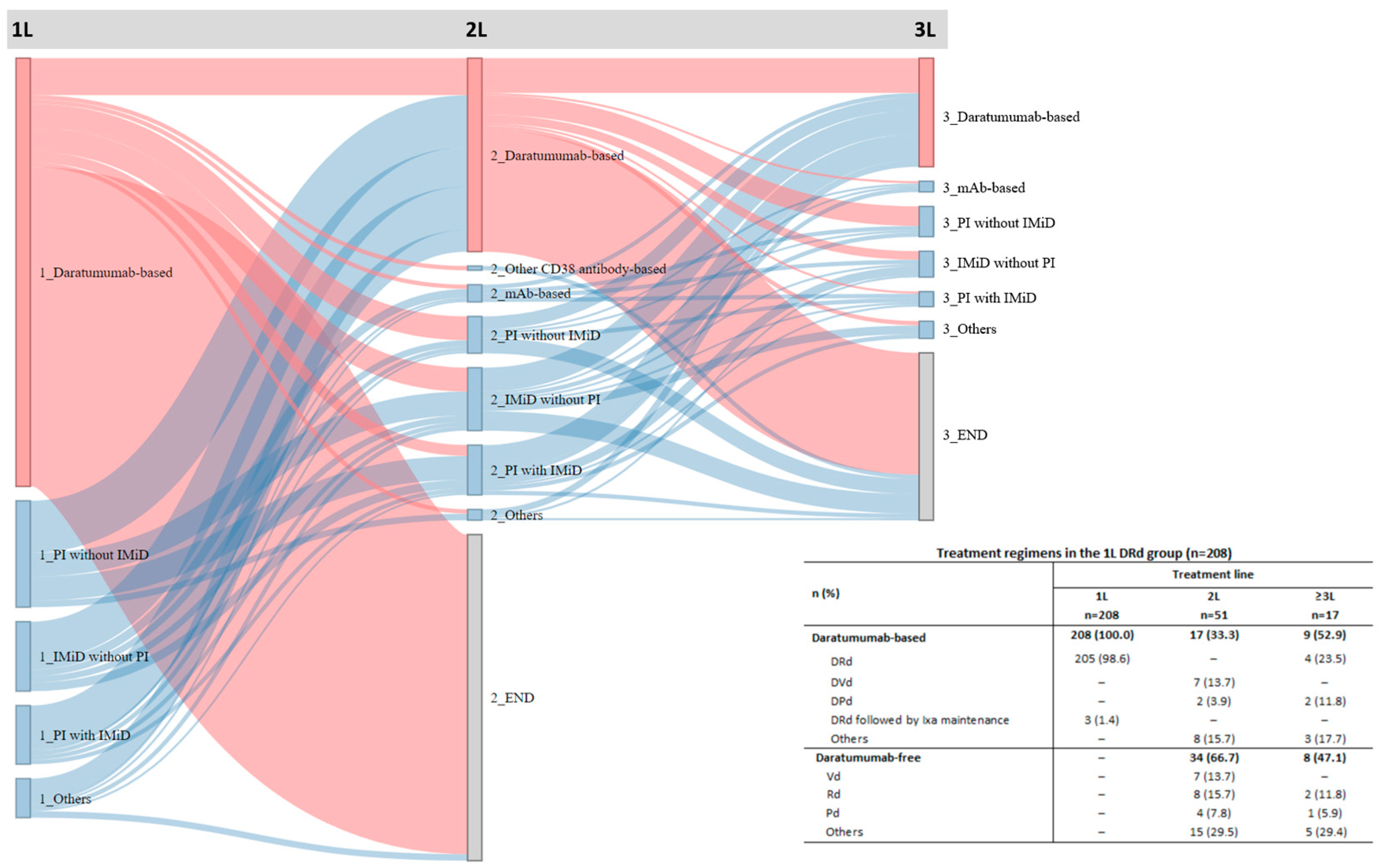Cancers 17 01389 g003