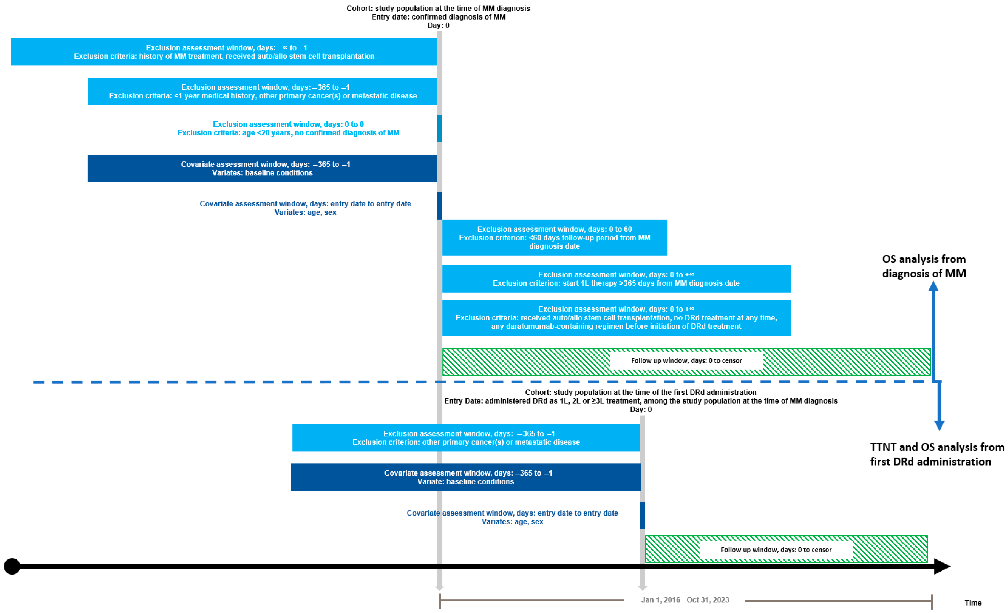 Cancers 17 01389 g0a1
