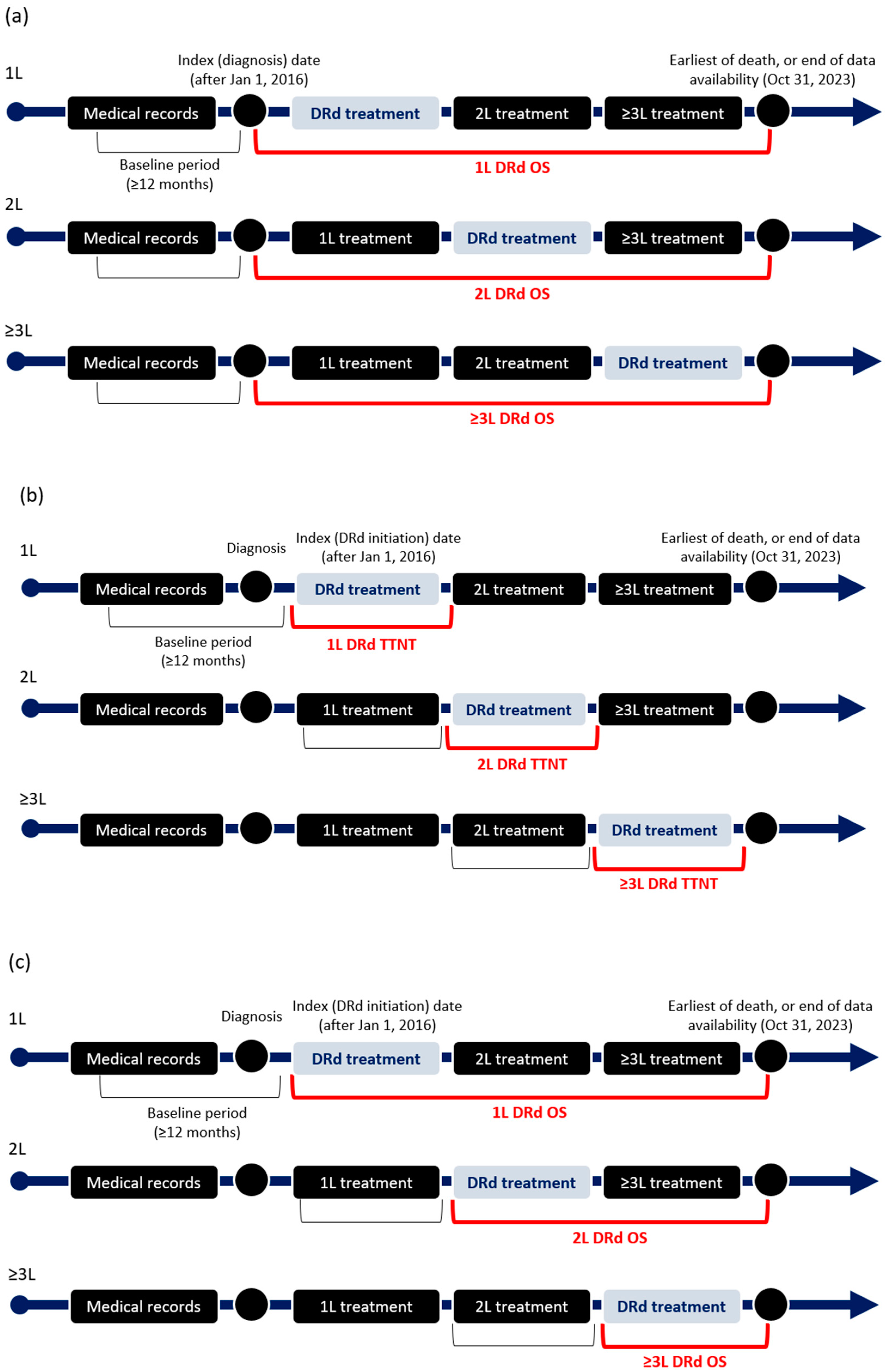 Cancers 17 01389 g0a2