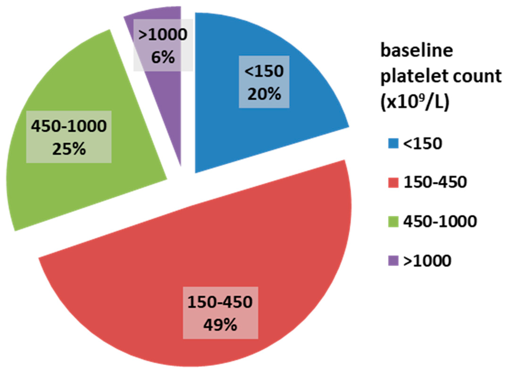 Cancers 17 01390 g001