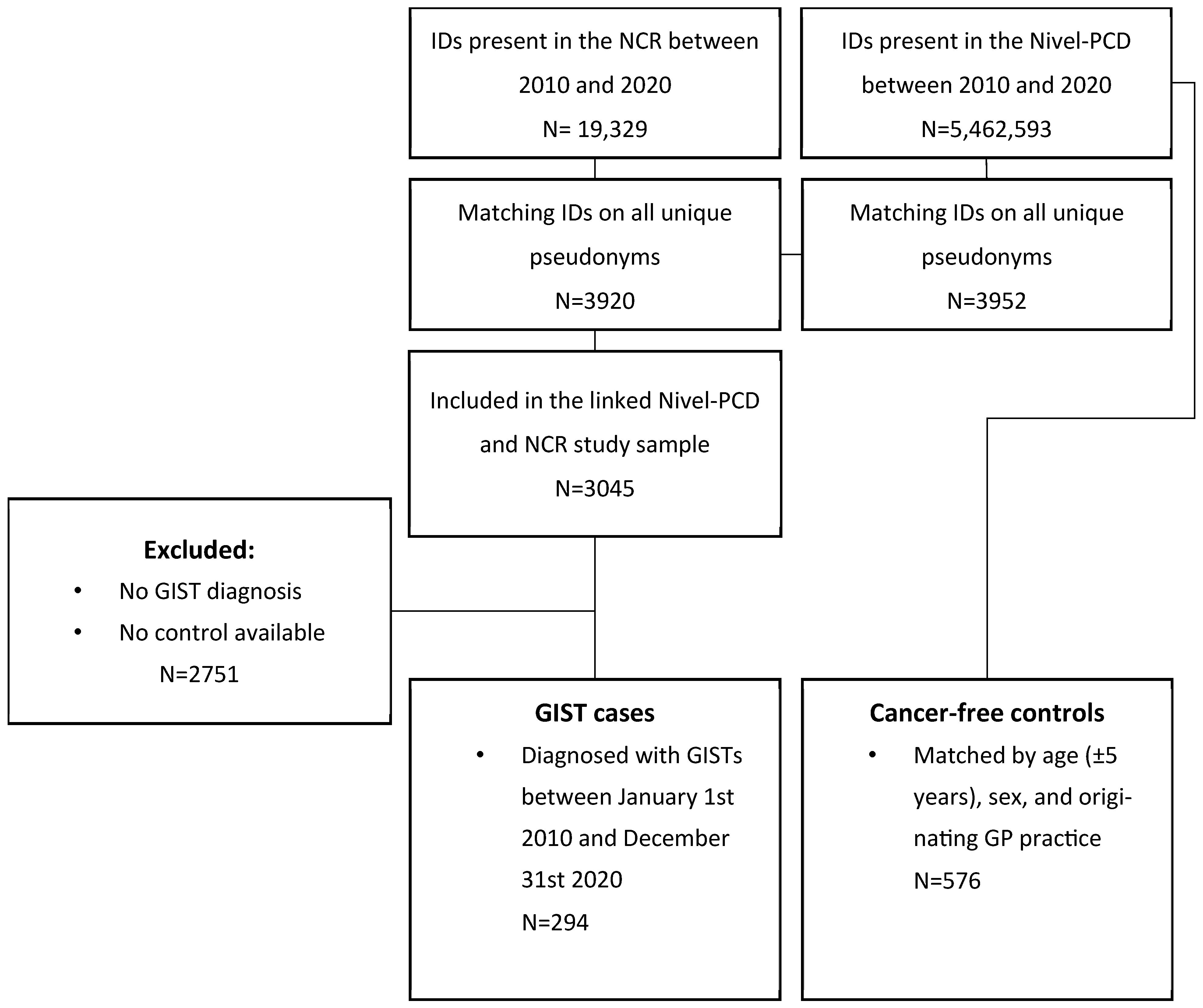 Cancers 17 01391 g001 Cancers 17 01391 g001