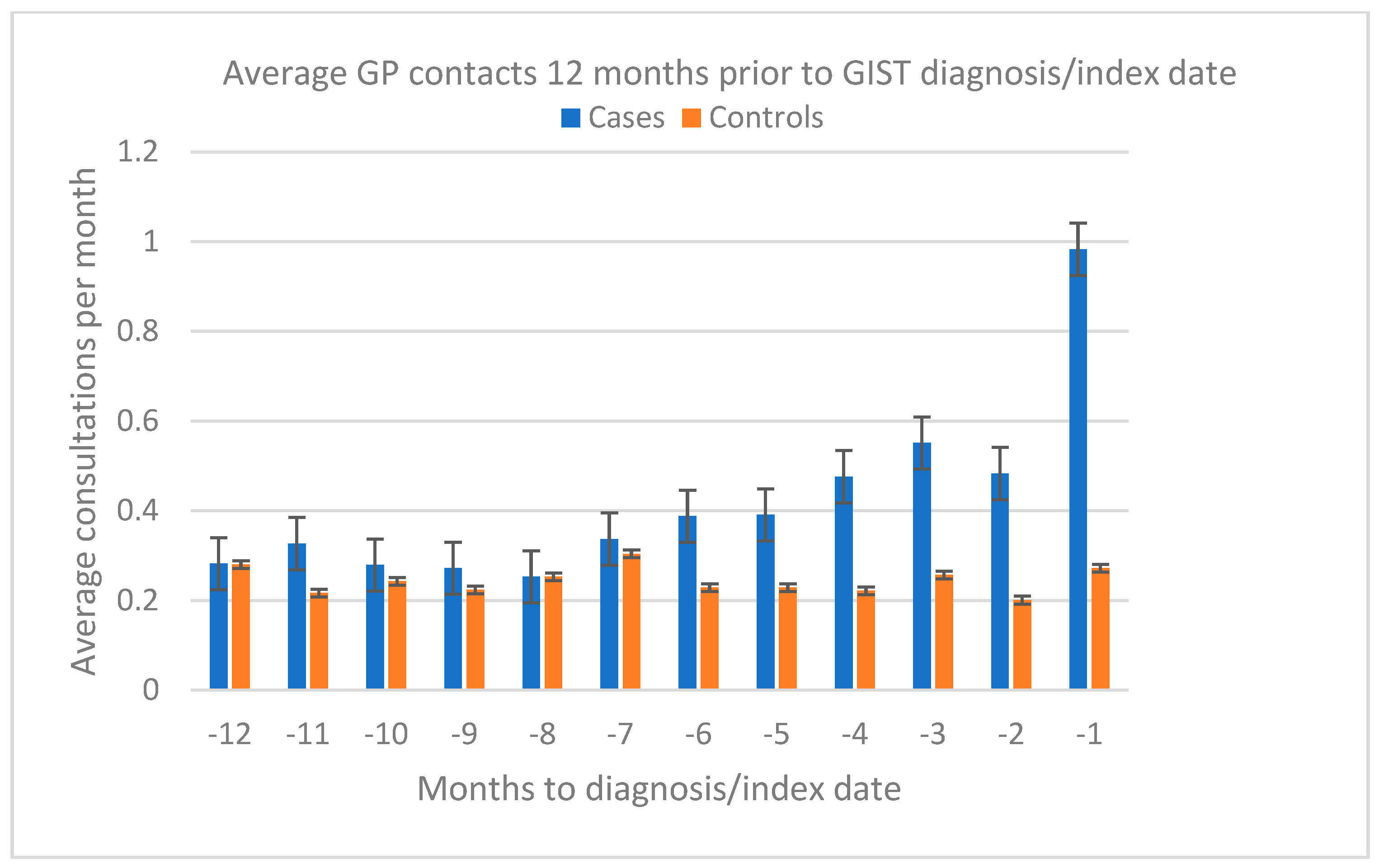 Cancers 17 01391 g002 Cancers 17 01391 g002