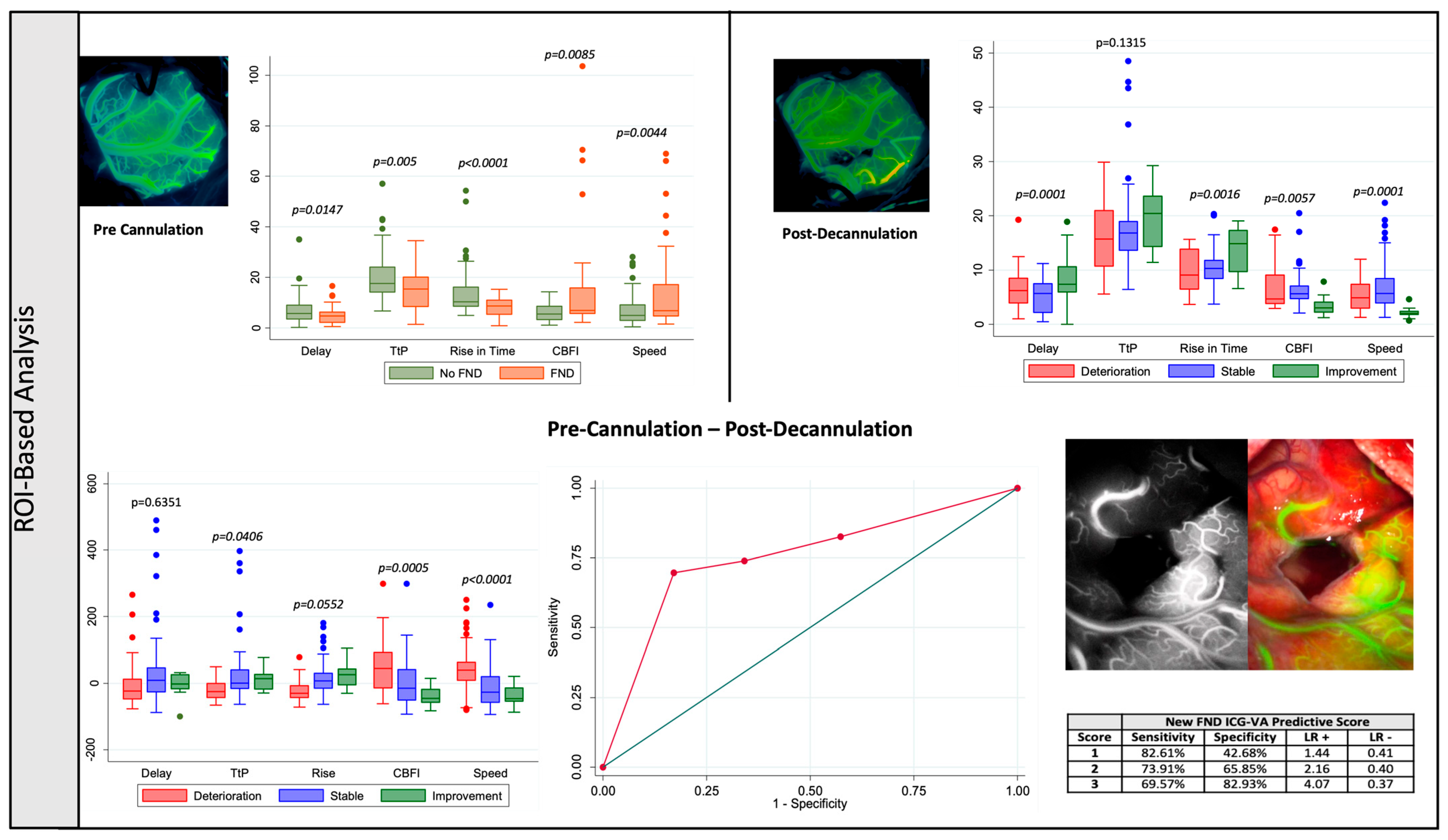 Cancers 17 01392 g002