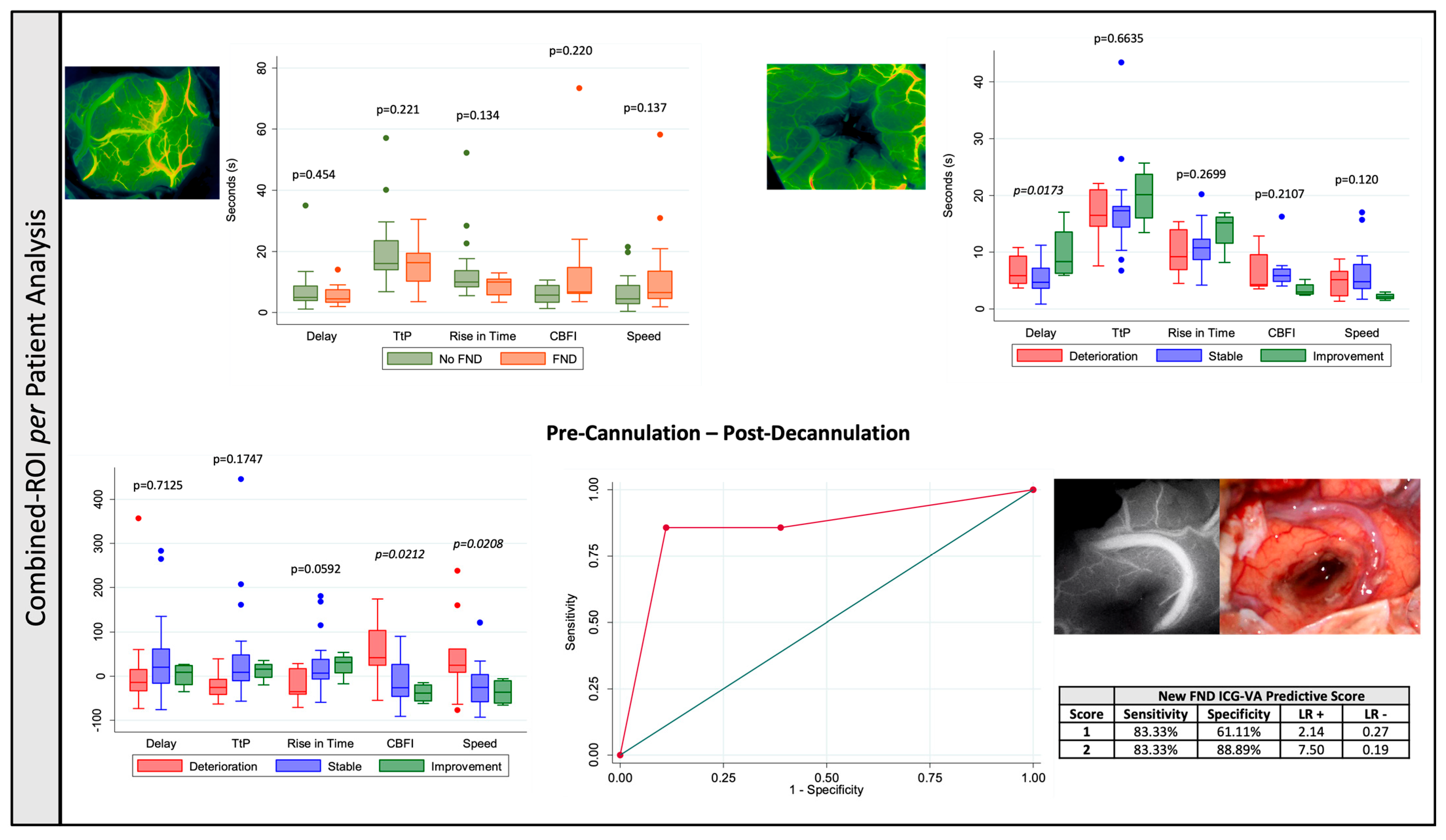 Cancers 17 01392 g003