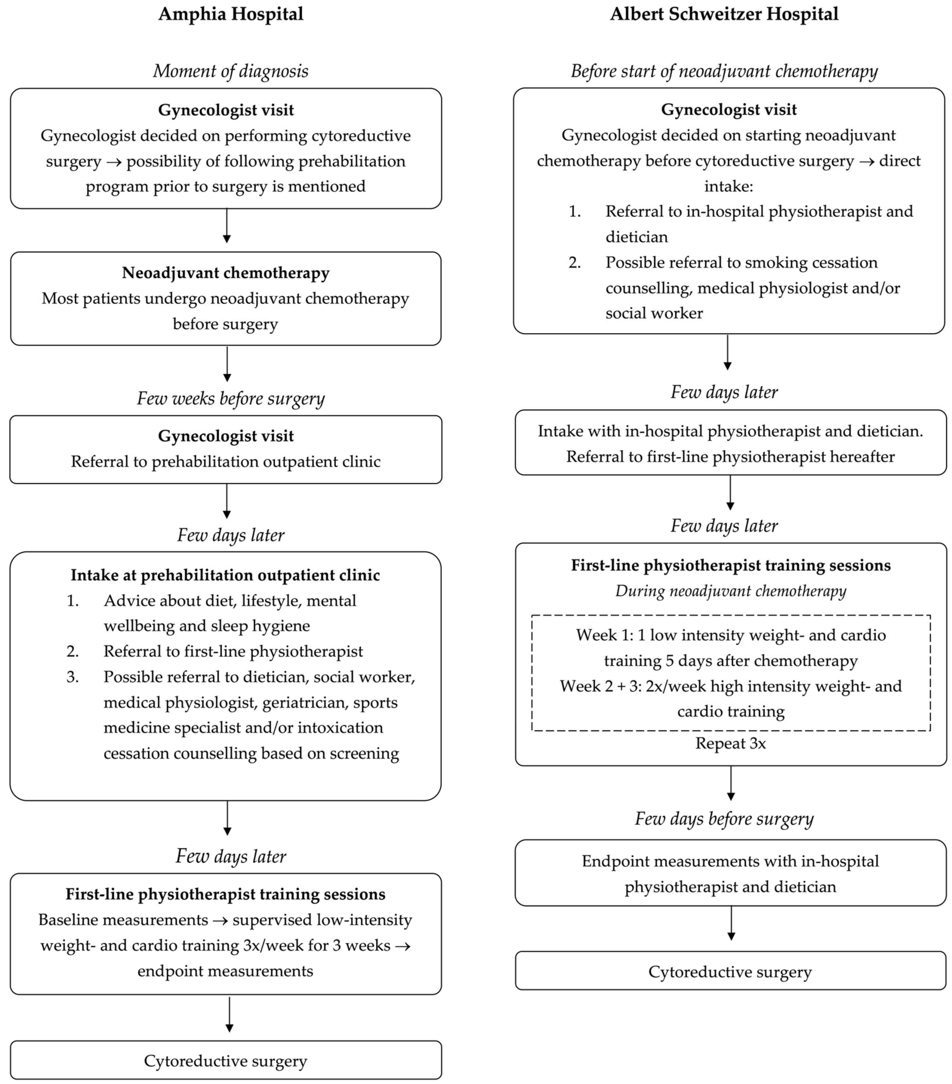 Cancers 17 01393 g001