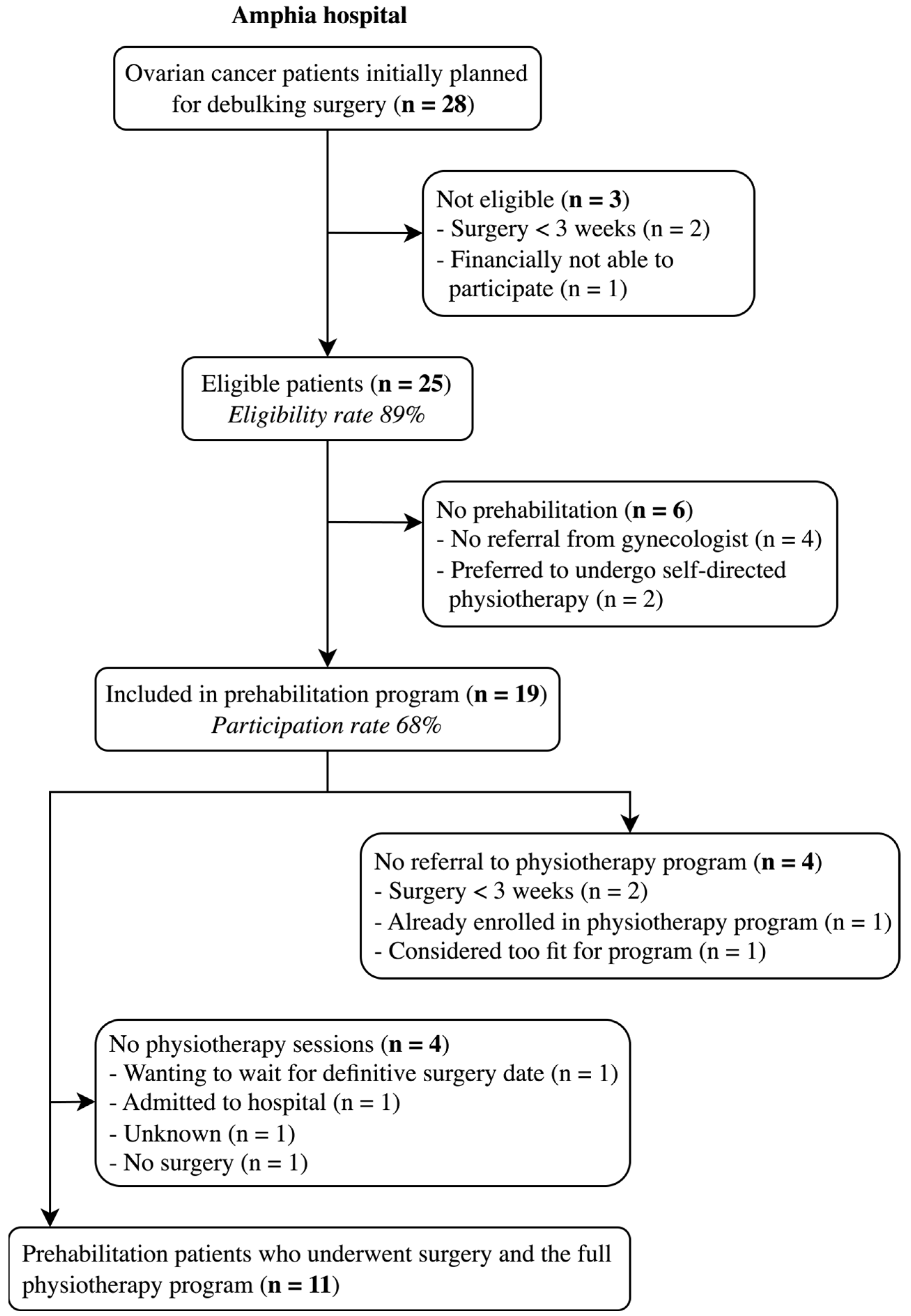 Cancers 17 01393 g002