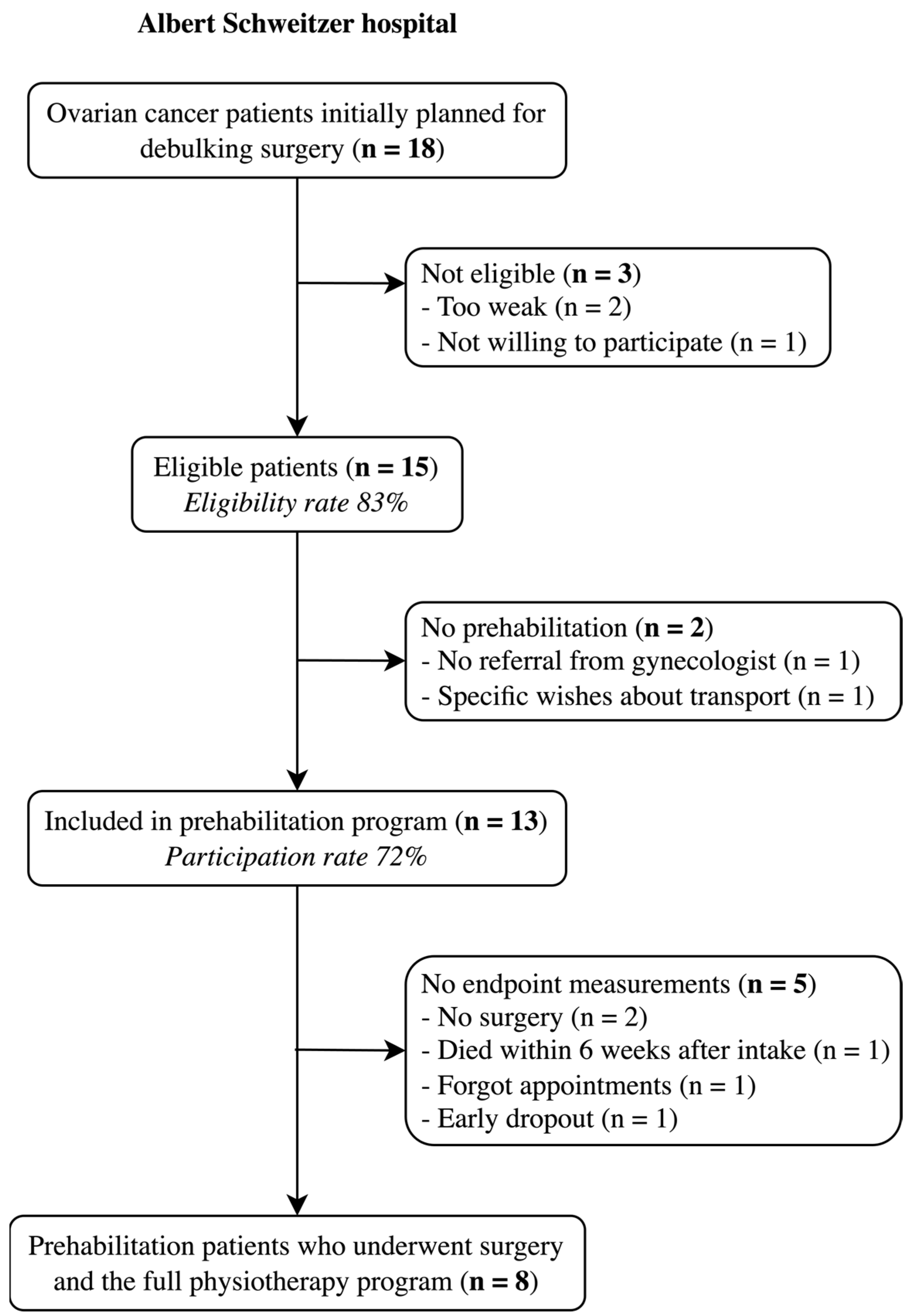 Cancers 17 01393 g003