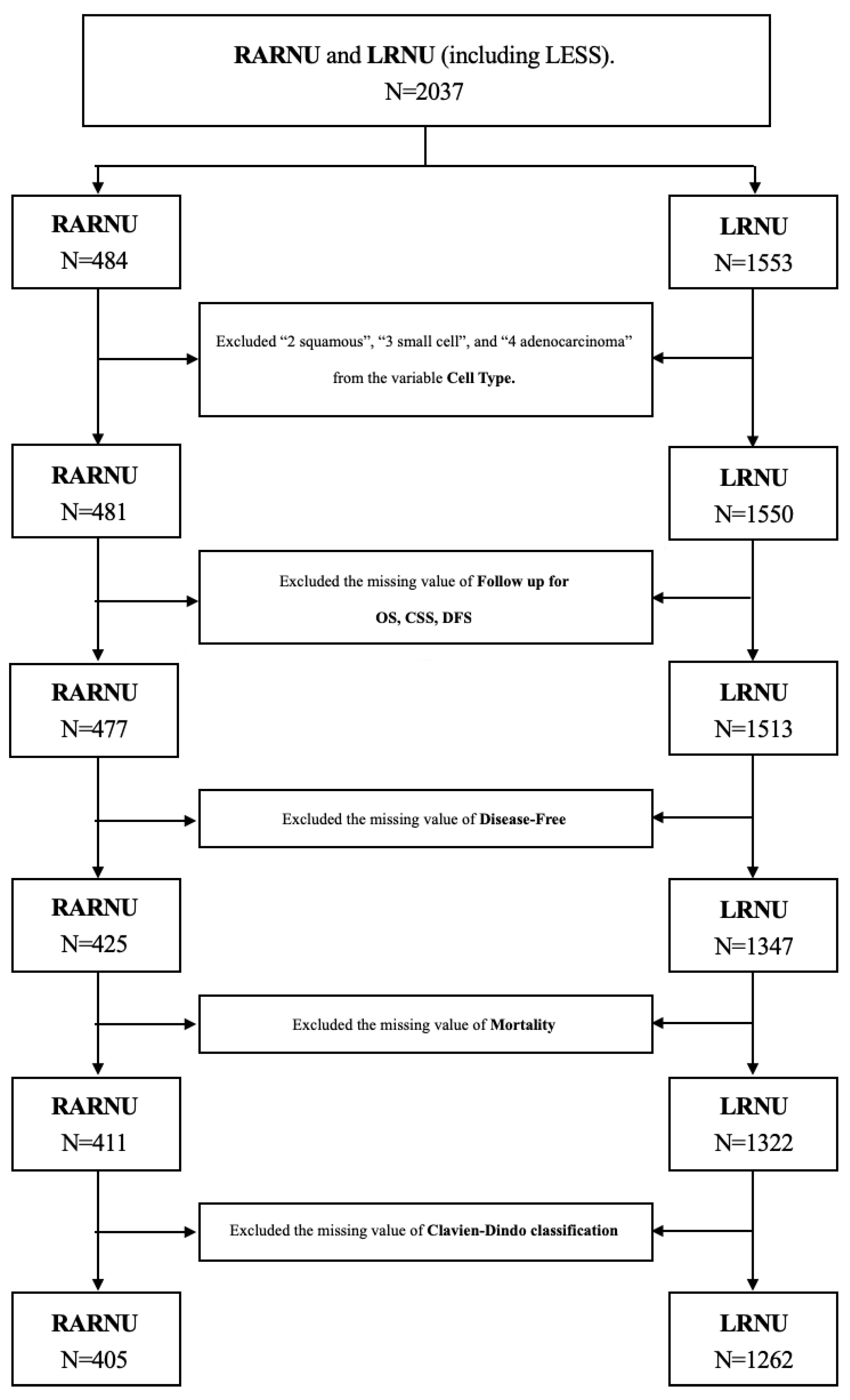 Cancers 17 01394 g001