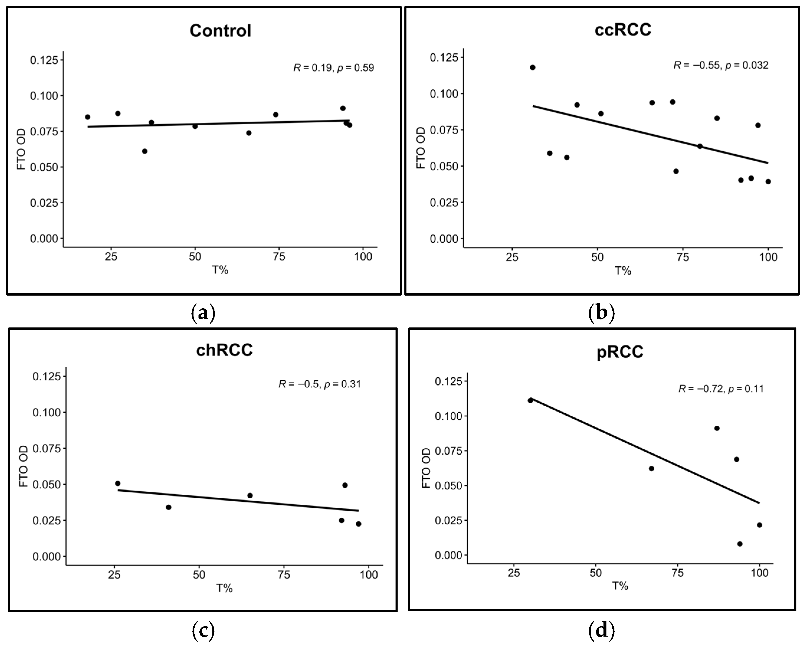 Cancers 17 01395 g003 Cancers 17 01395 g003