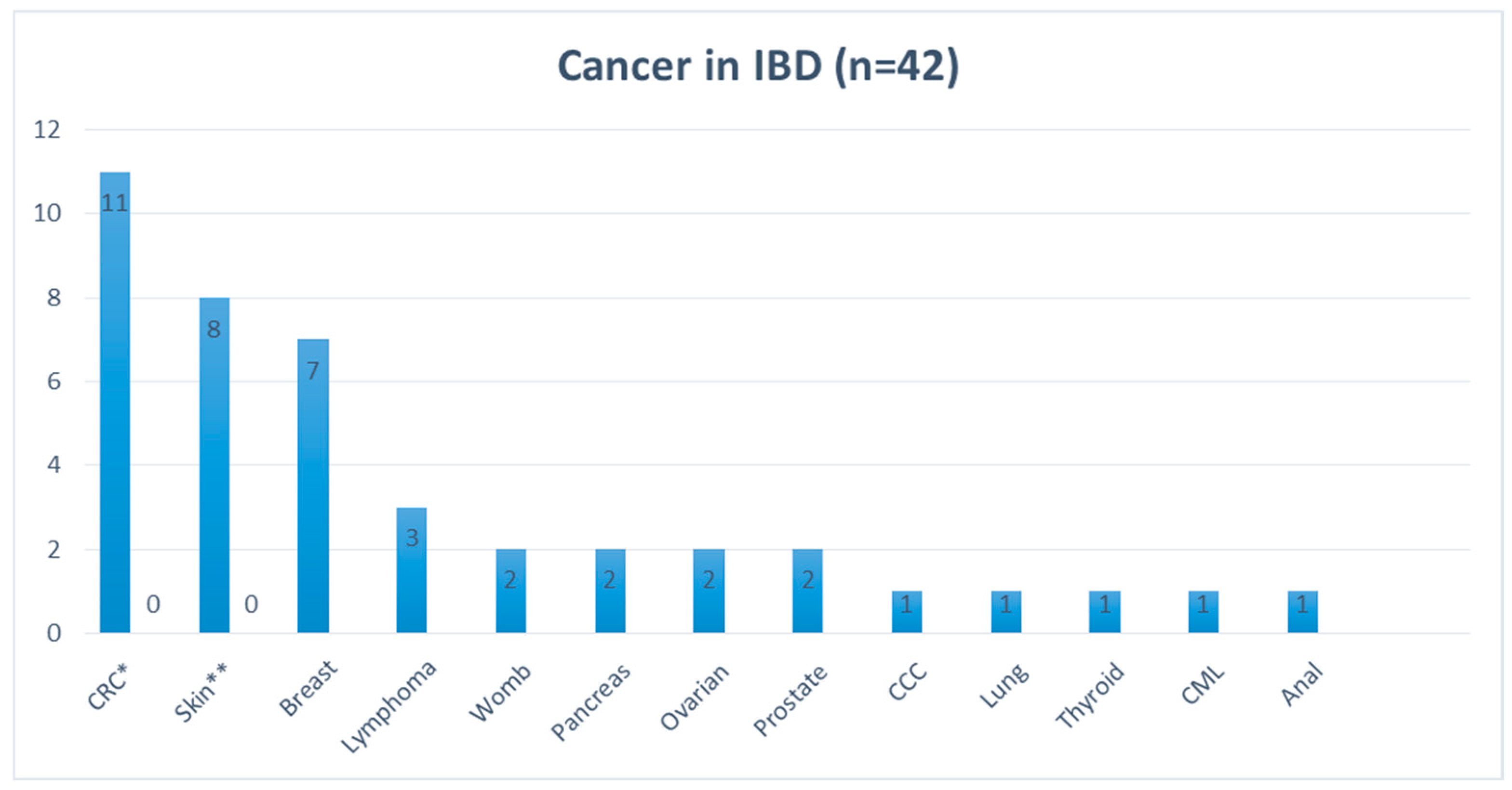 Cancers 17 01396 g001