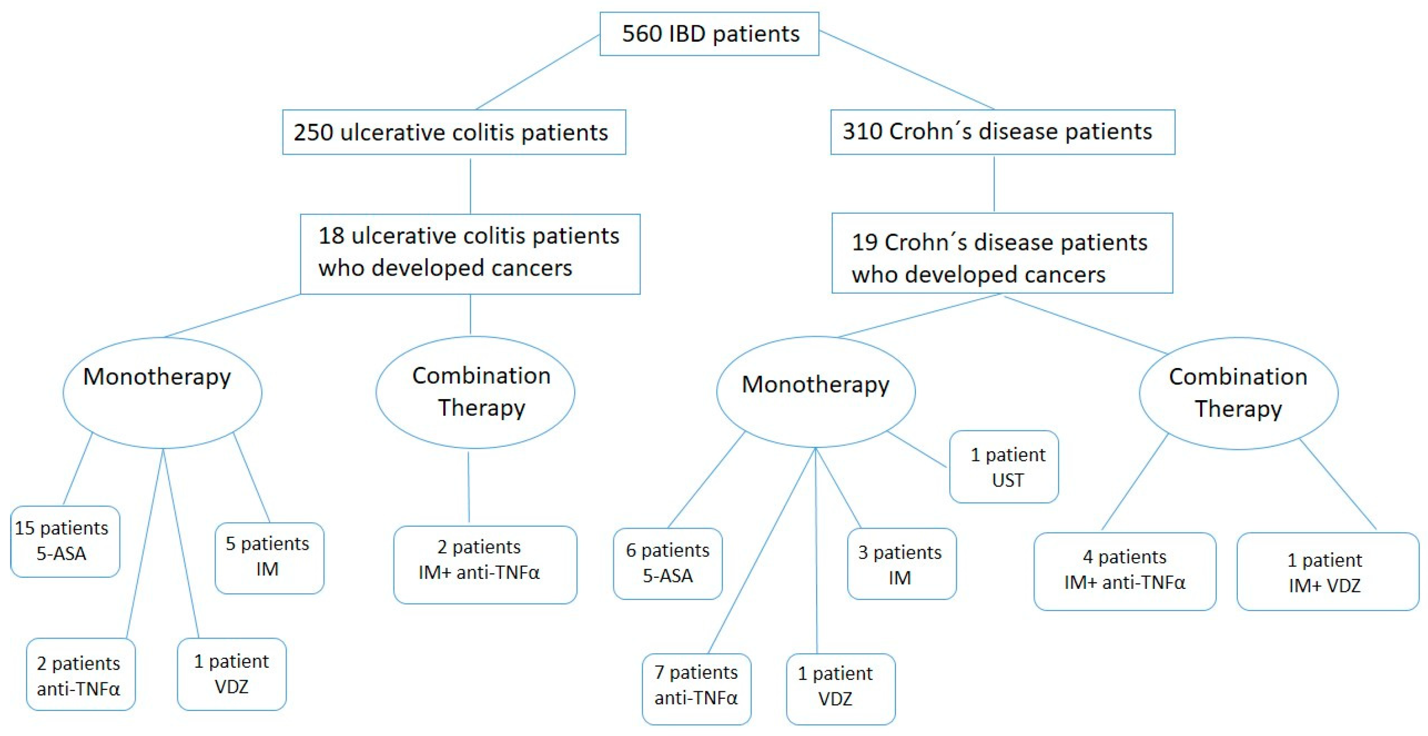 Cancers 17 01396 g002