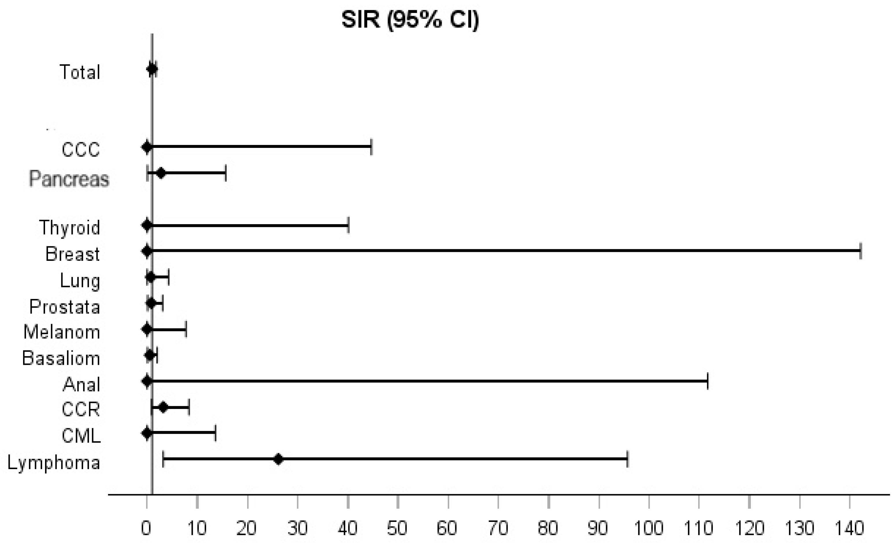 Cancers 17 01396 g003