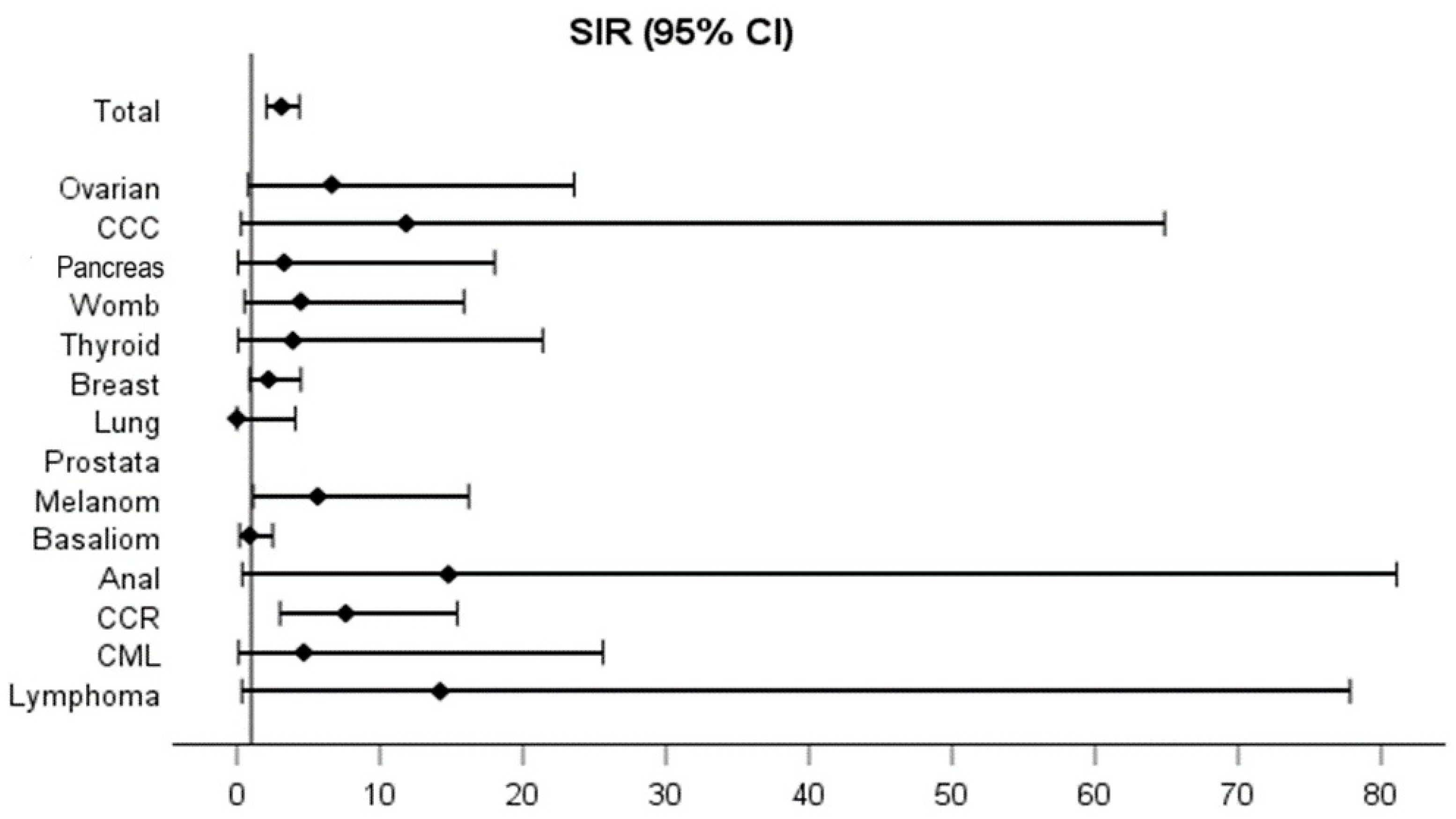 Cancers 17 01396 g004