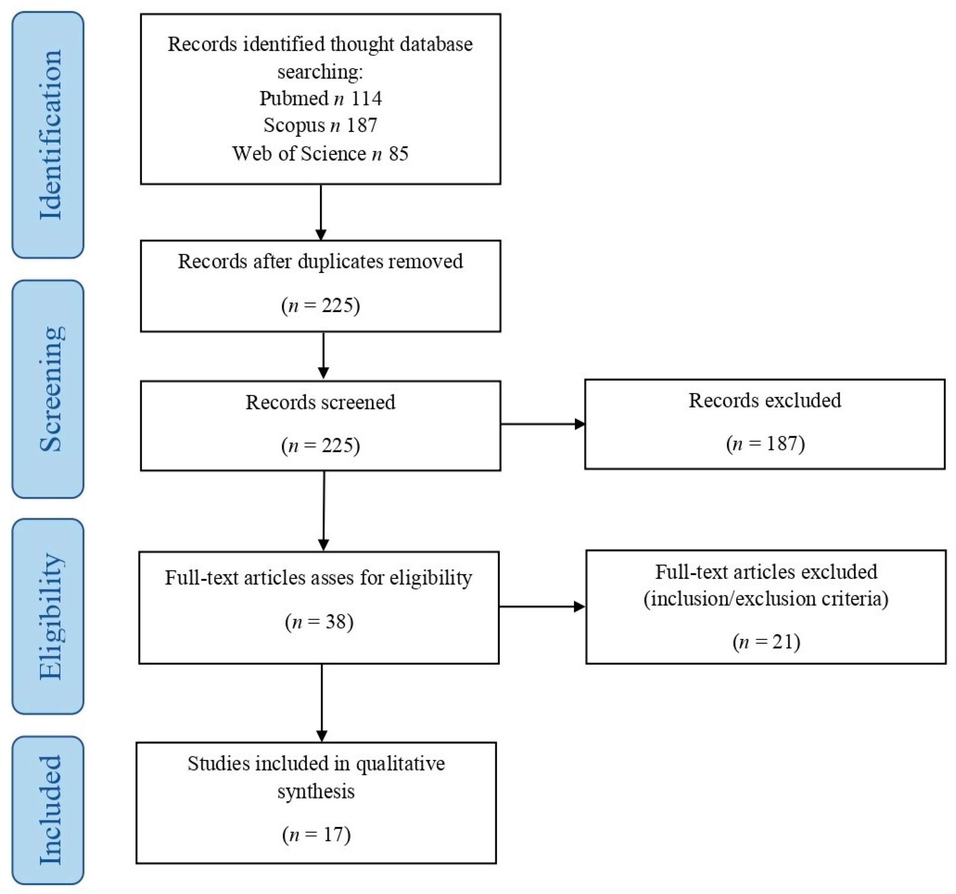 Cancers 17 01398 g001