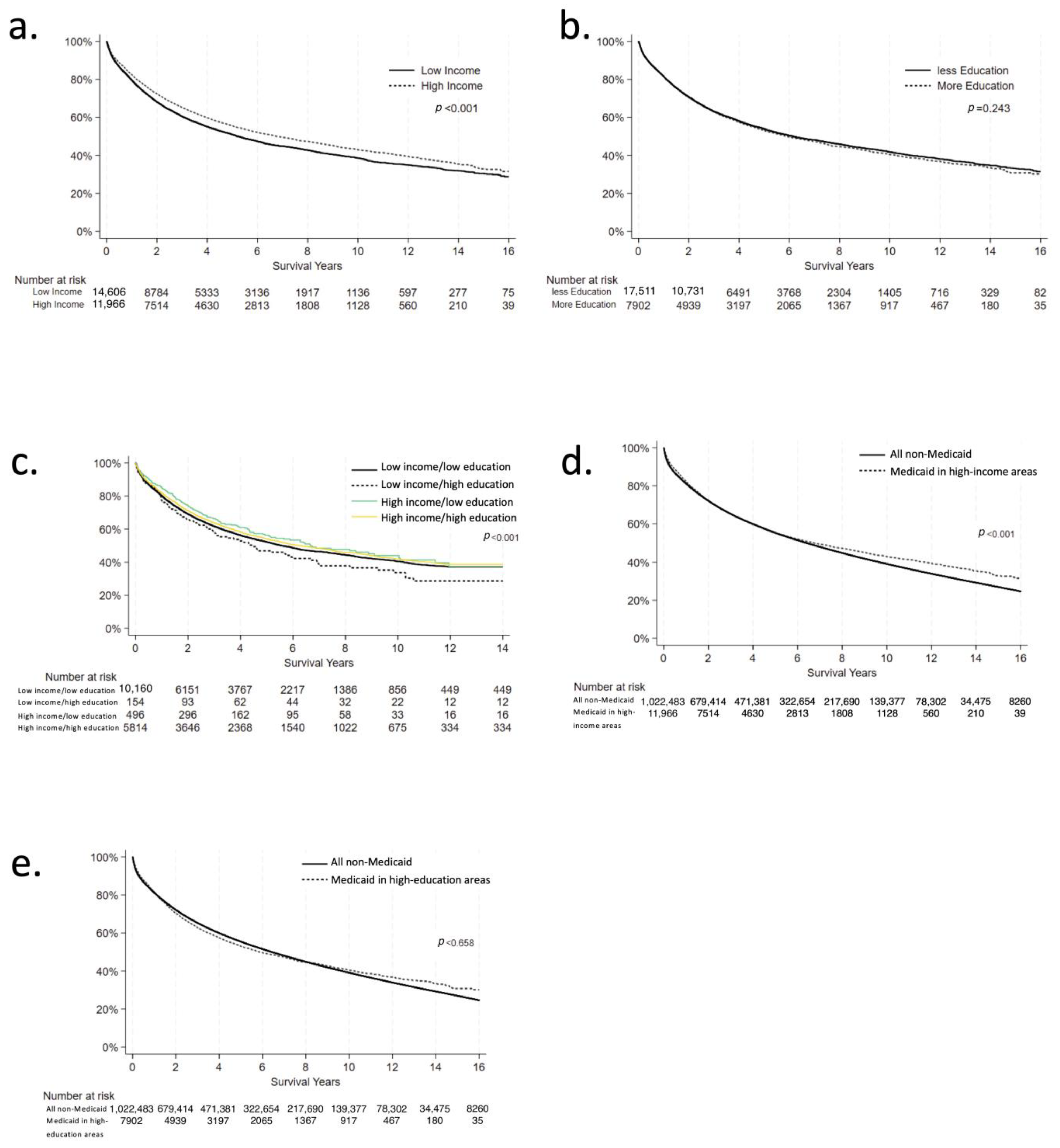 Cancers 17 01399 g001