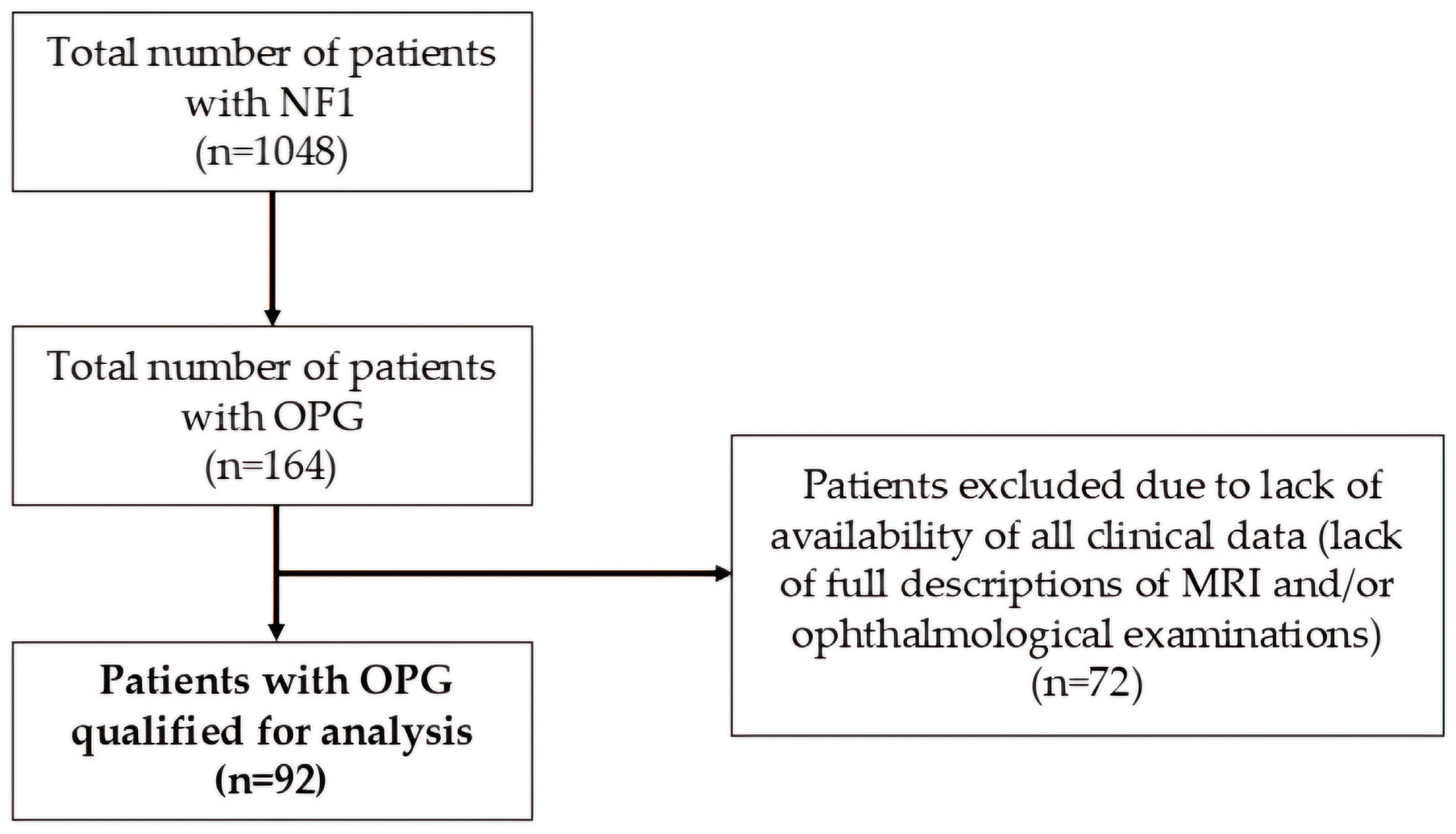 Cancers 17 01404 g002