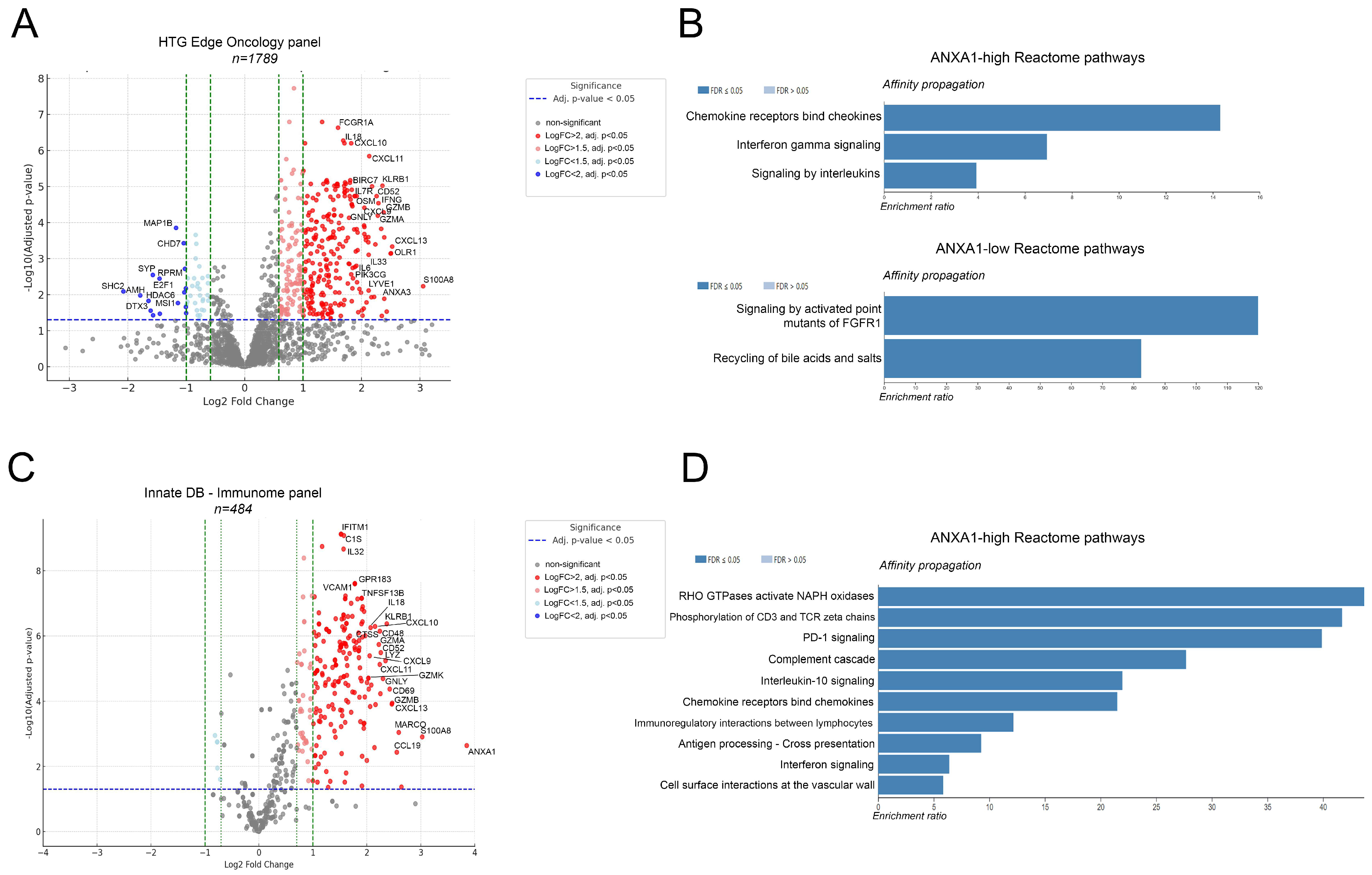 Cancers 17 01407 g002