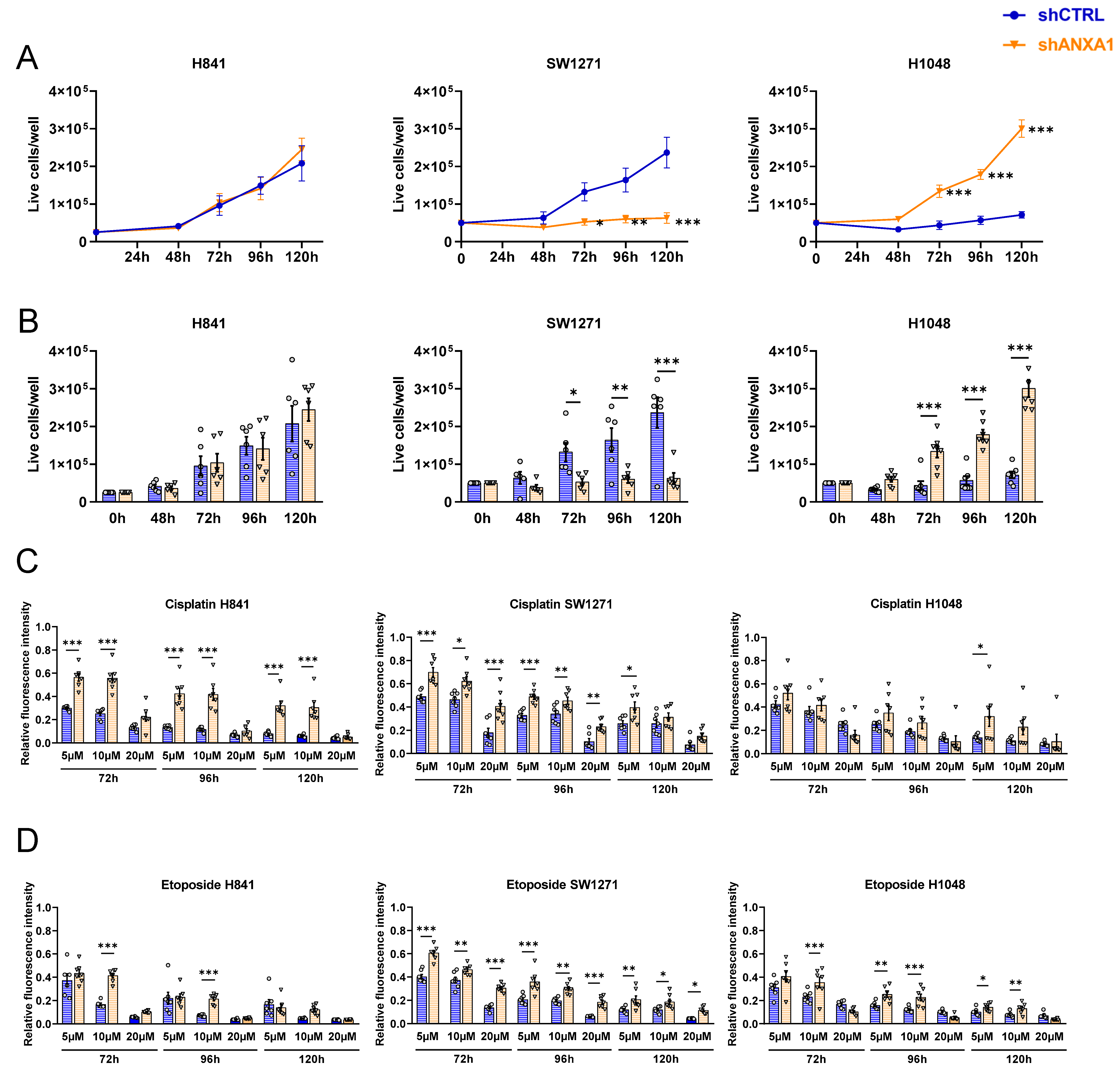 Cancers 17 01407 g006