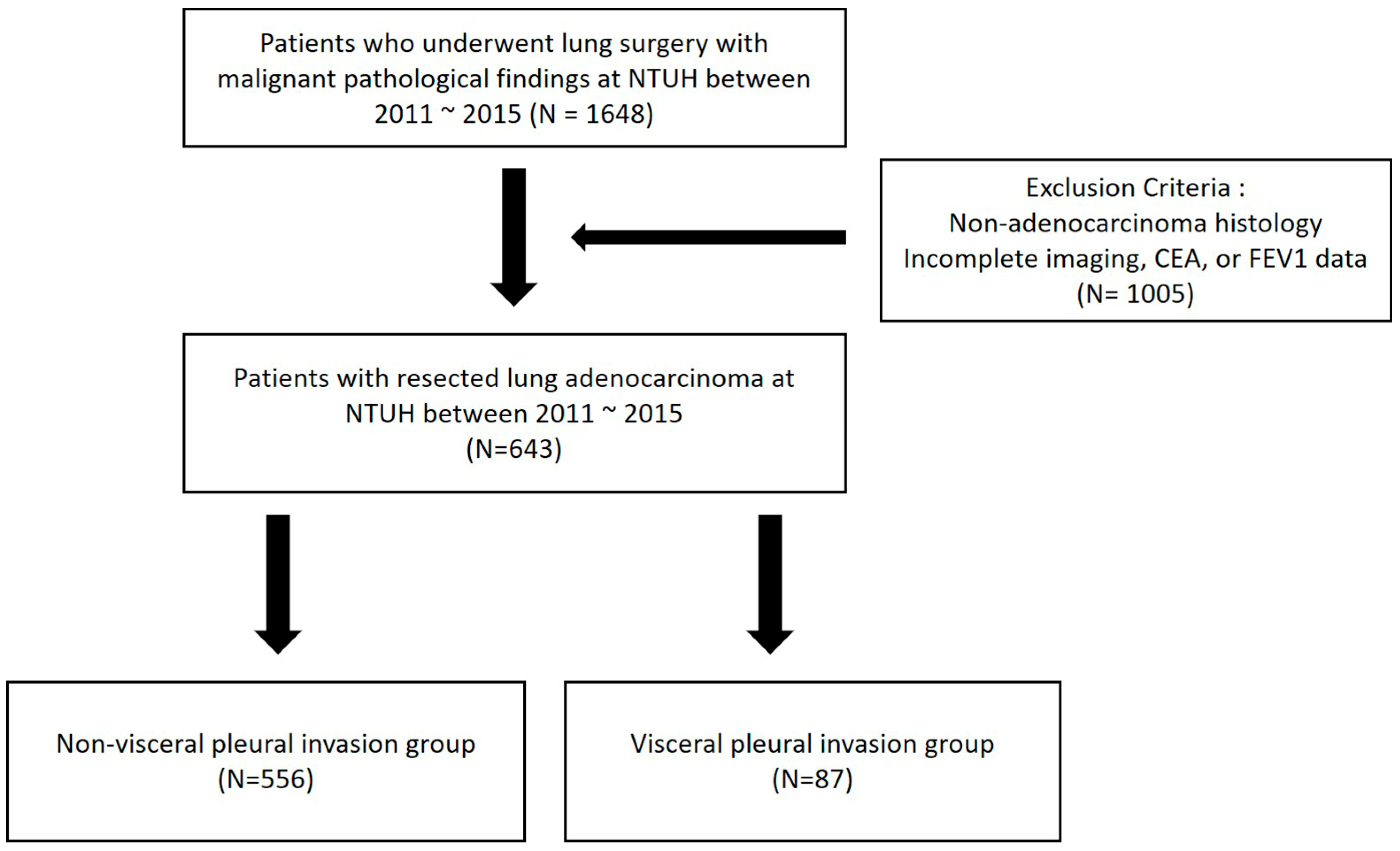 Cancers 17 01414 g001