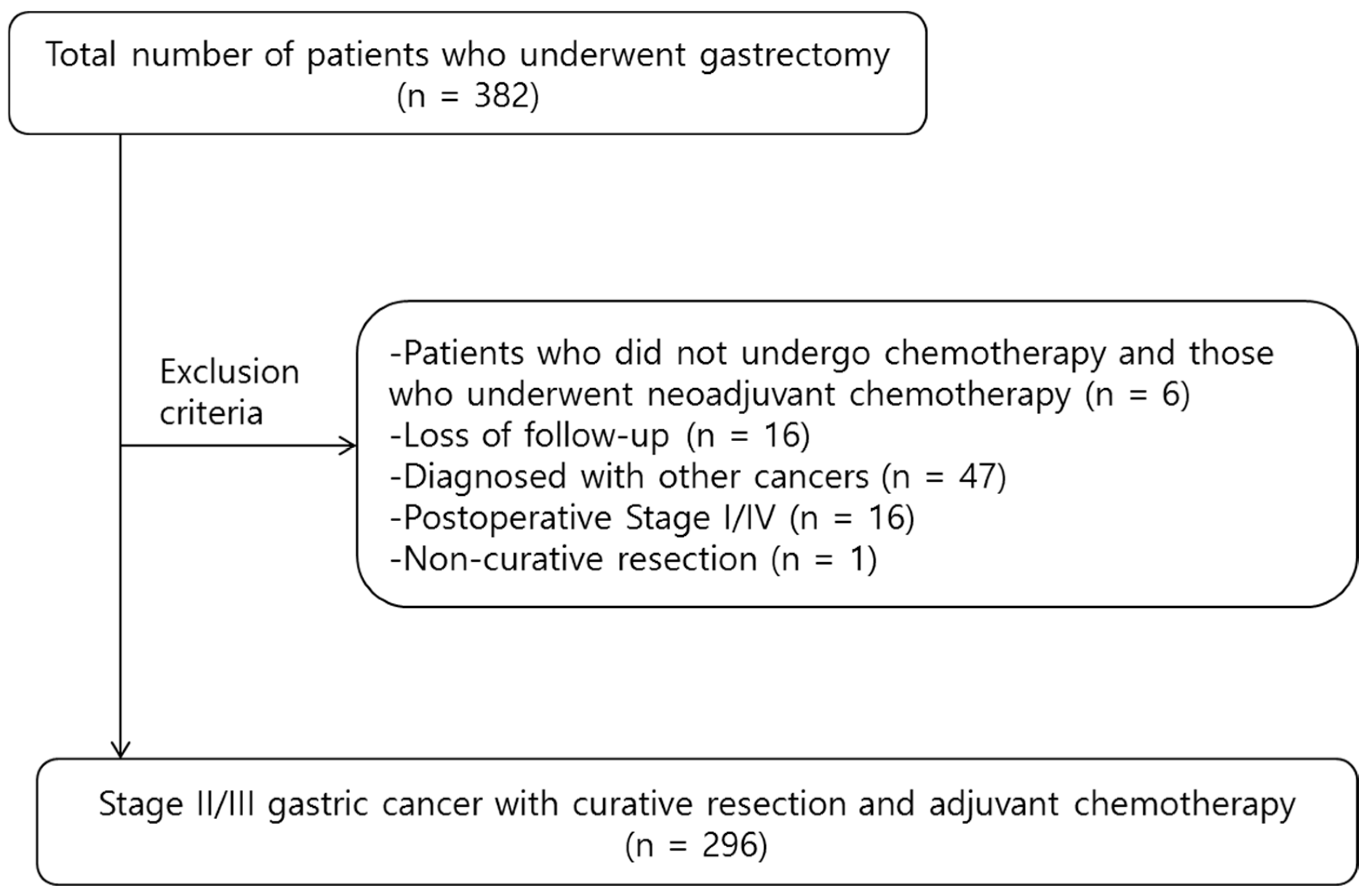 Cancers 17 01415 g001
