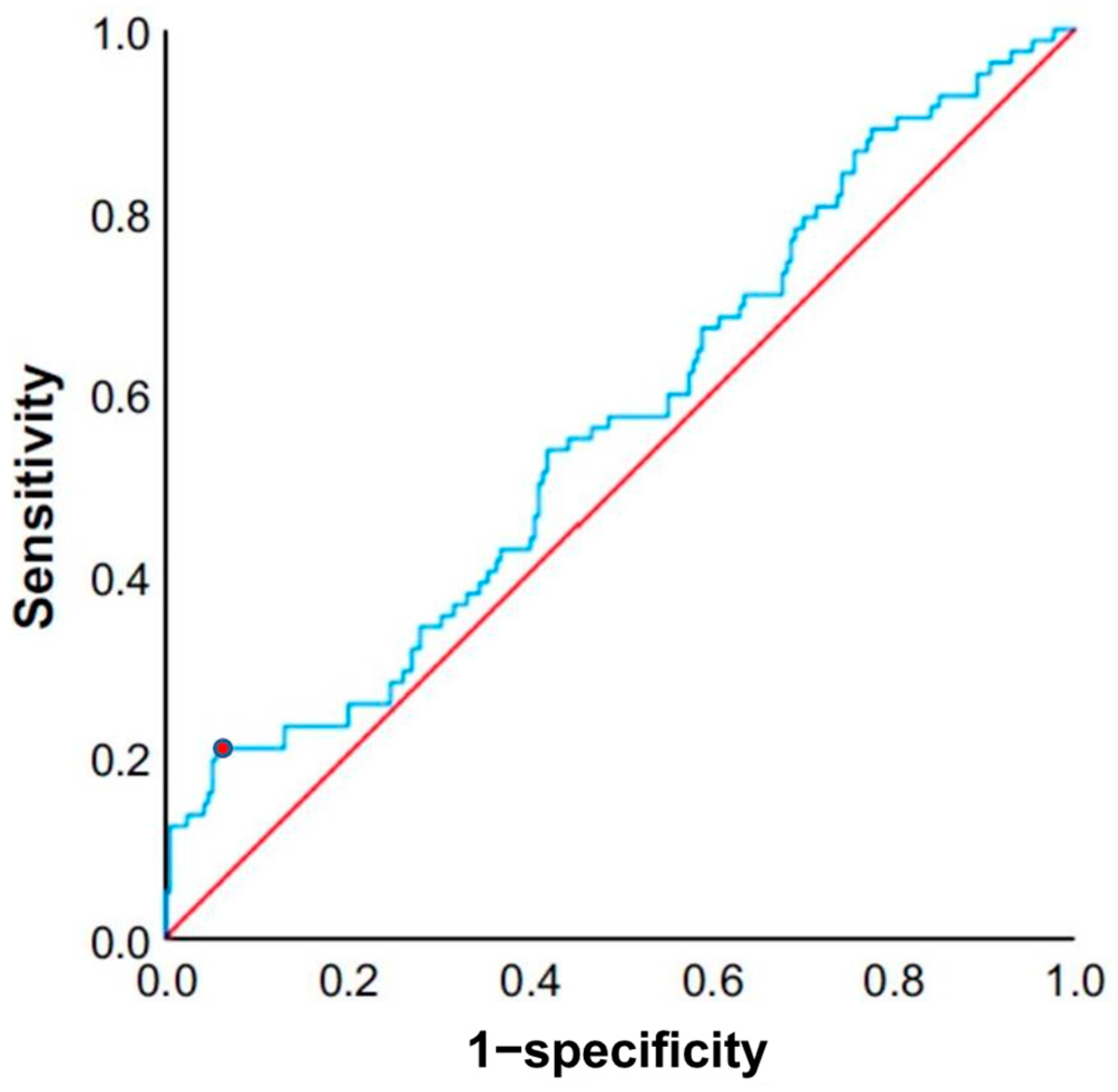 Cancers 17 01415 g002