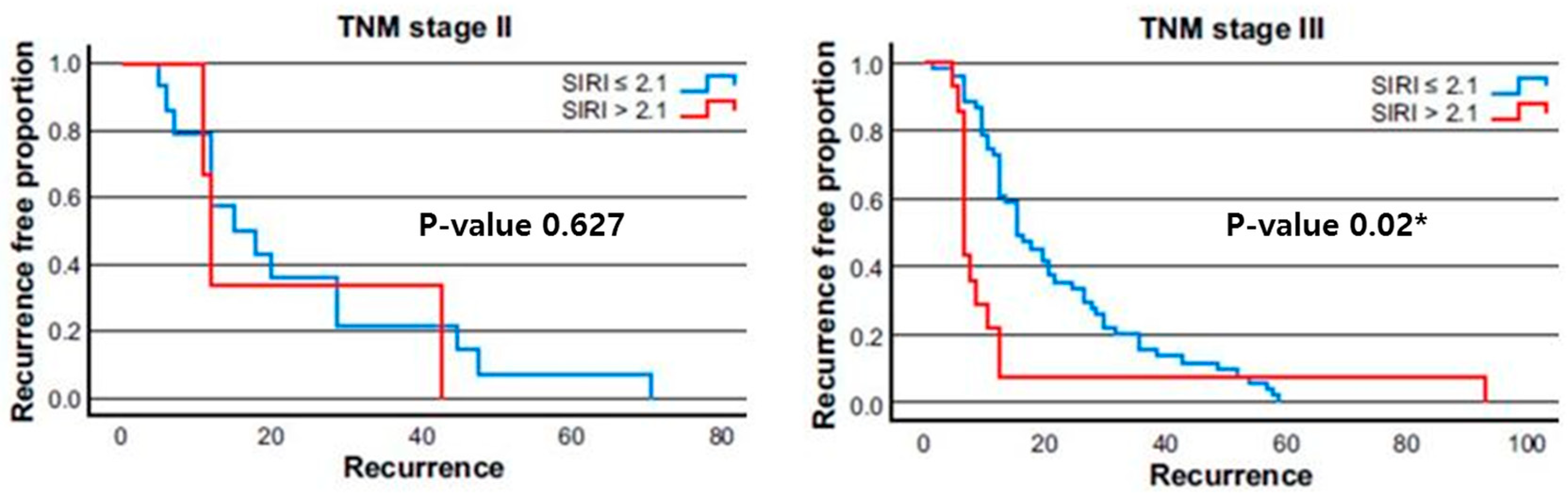 Cancers 17 01415 g003
