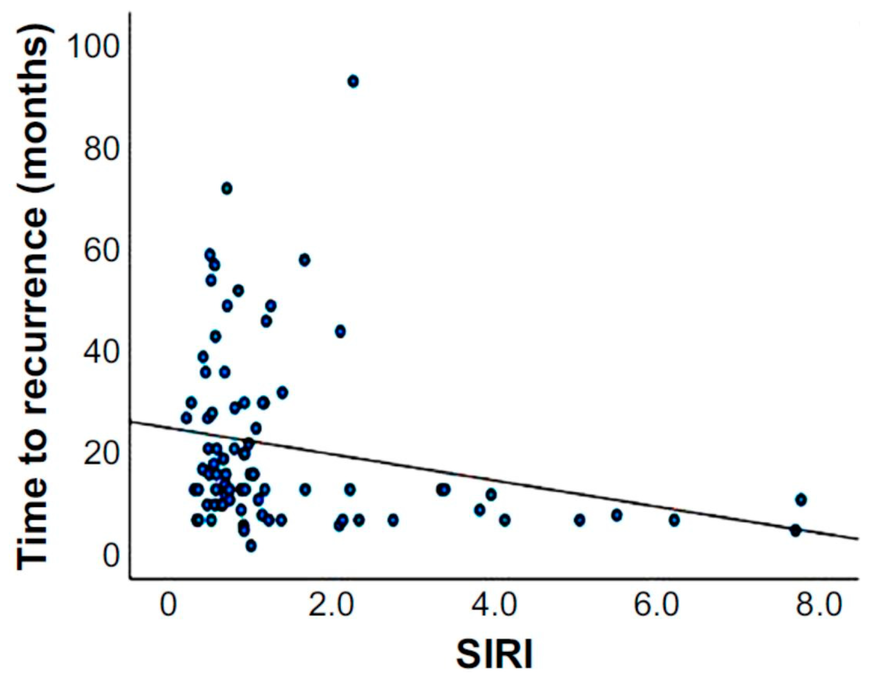 Cancers 17 01415 g004