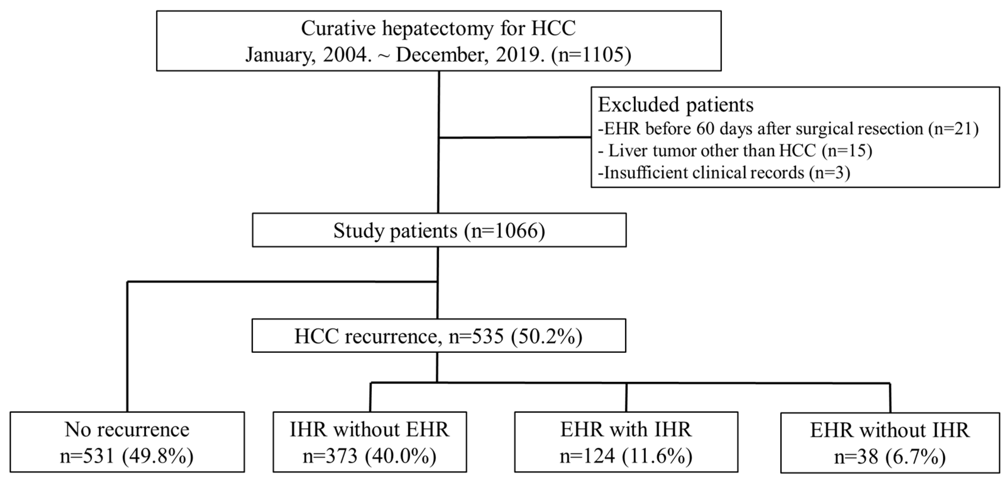 Cancers 17 01417 g001