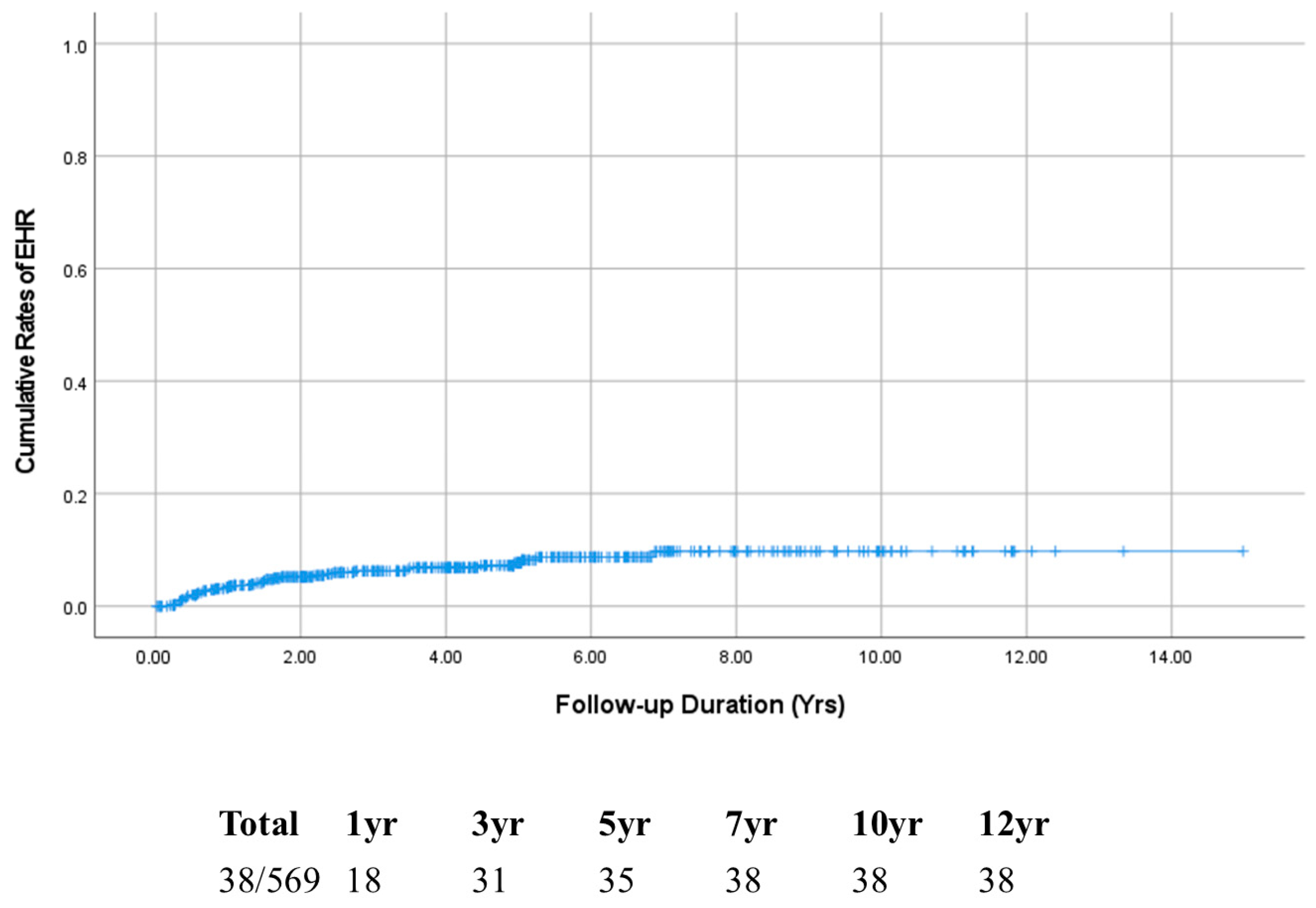 Cancers 17 01417 g002