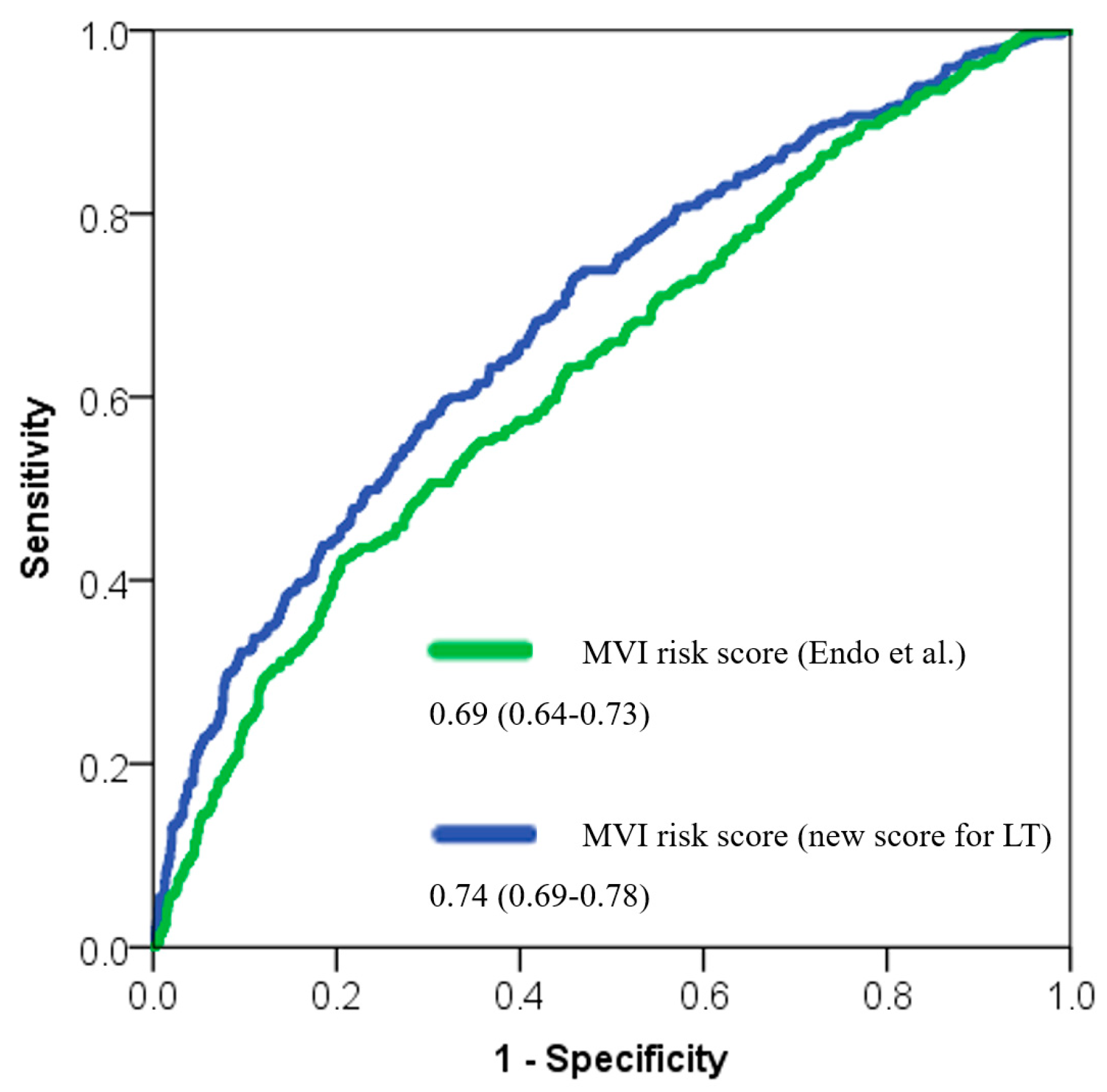 Cancers 17 01418 g001