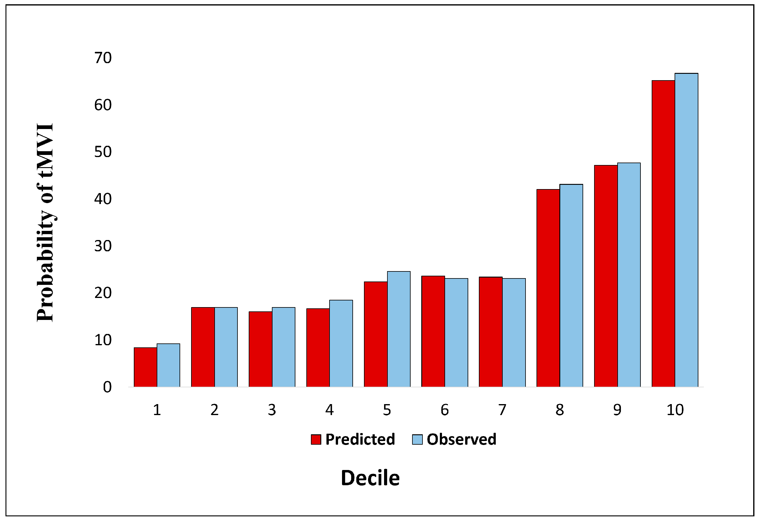 Cancers 17 01418 g002