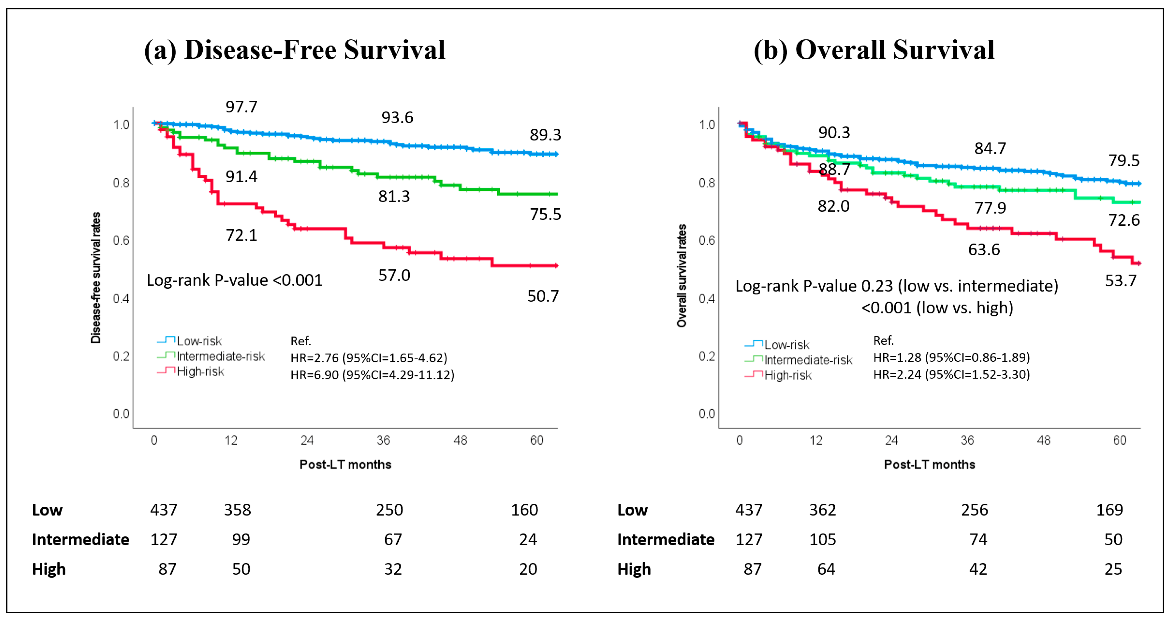 Cancers 17 01418 g003