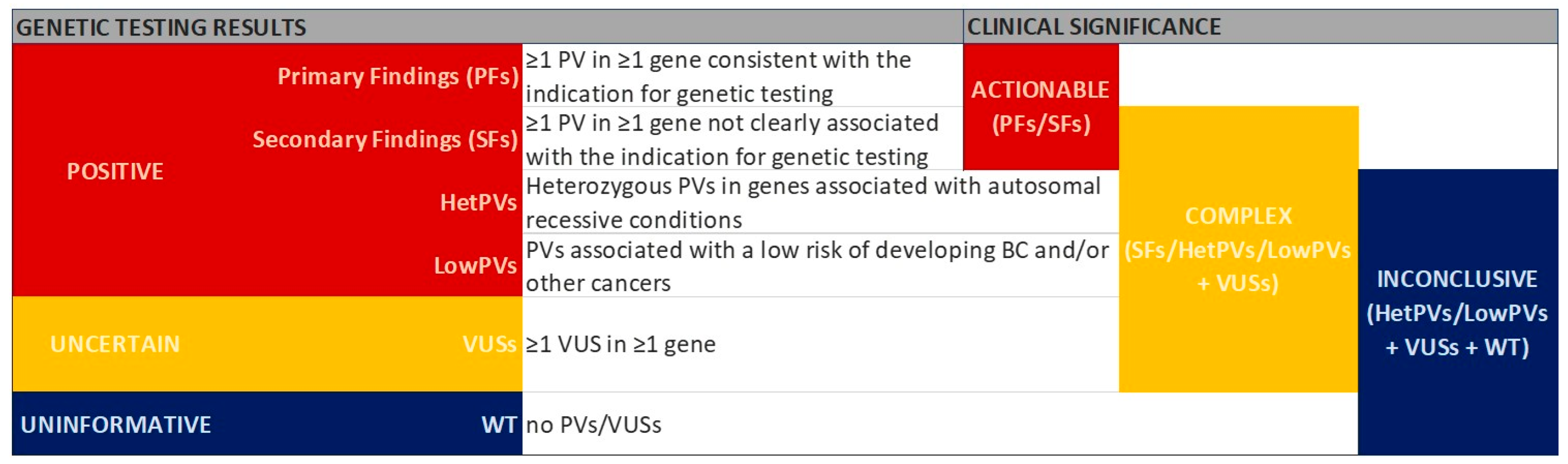 Cancers 17 01419 g001