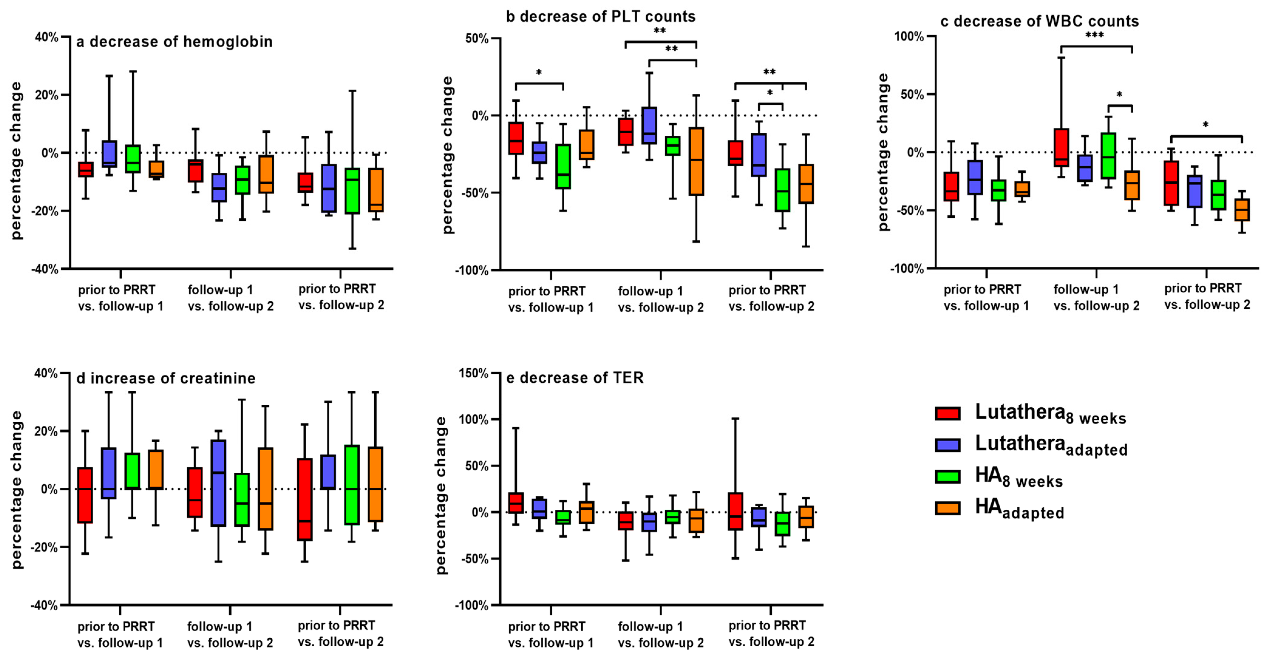 Cancers 17 01423 g001 Cancers 17 01423 g001