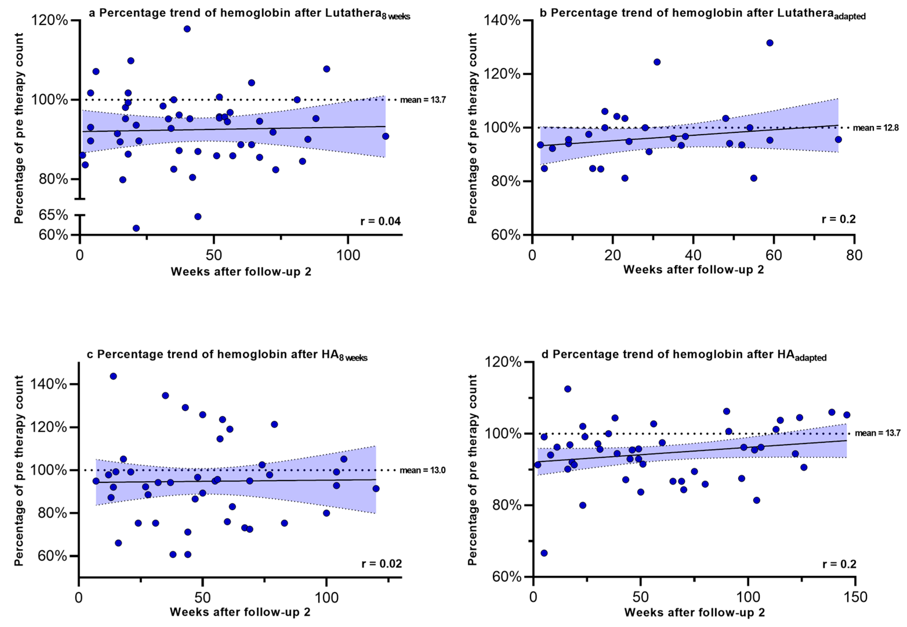 Cancers 17 01423 g002 Cancers 17 01423 g002