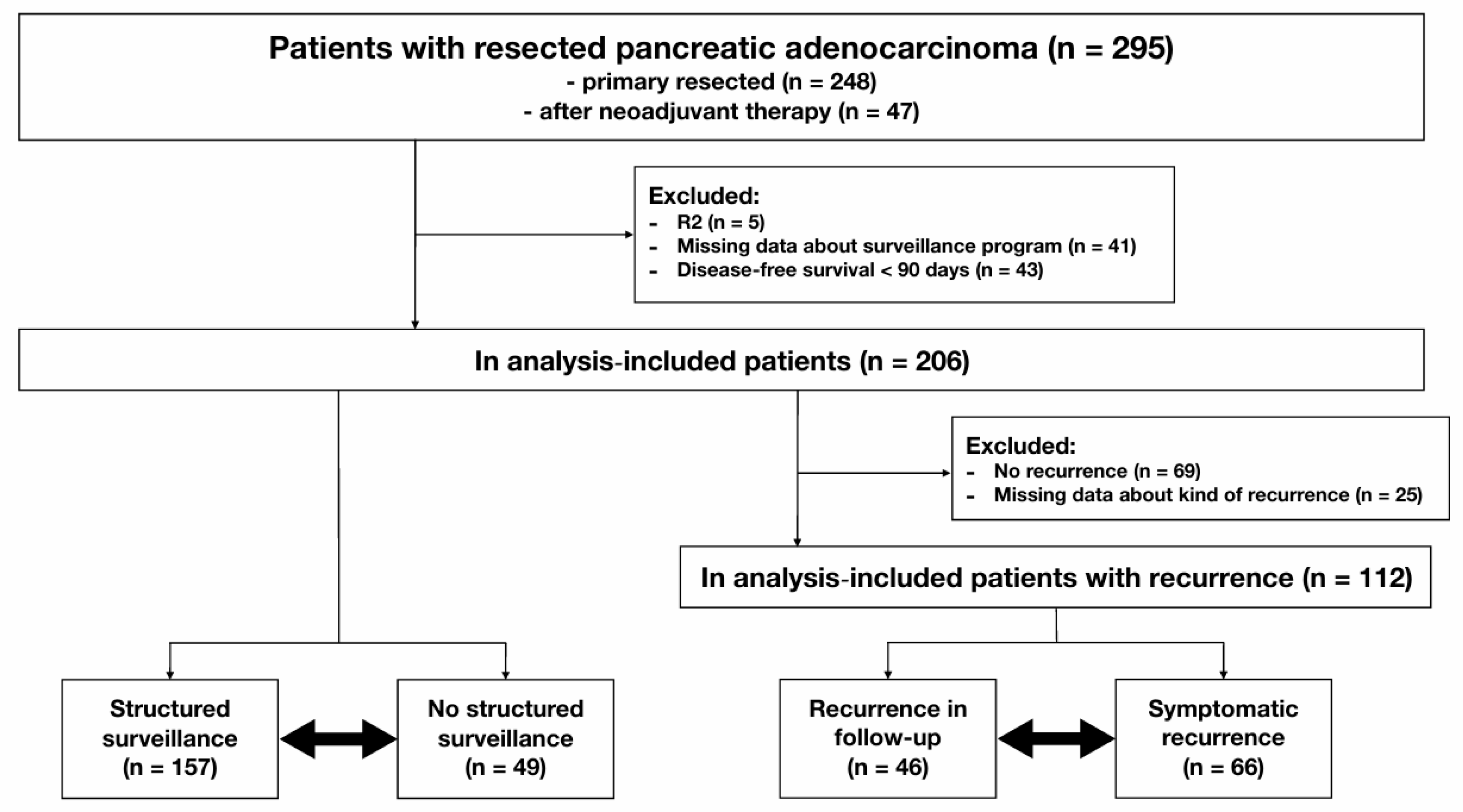 Cancers 17 01424 g001