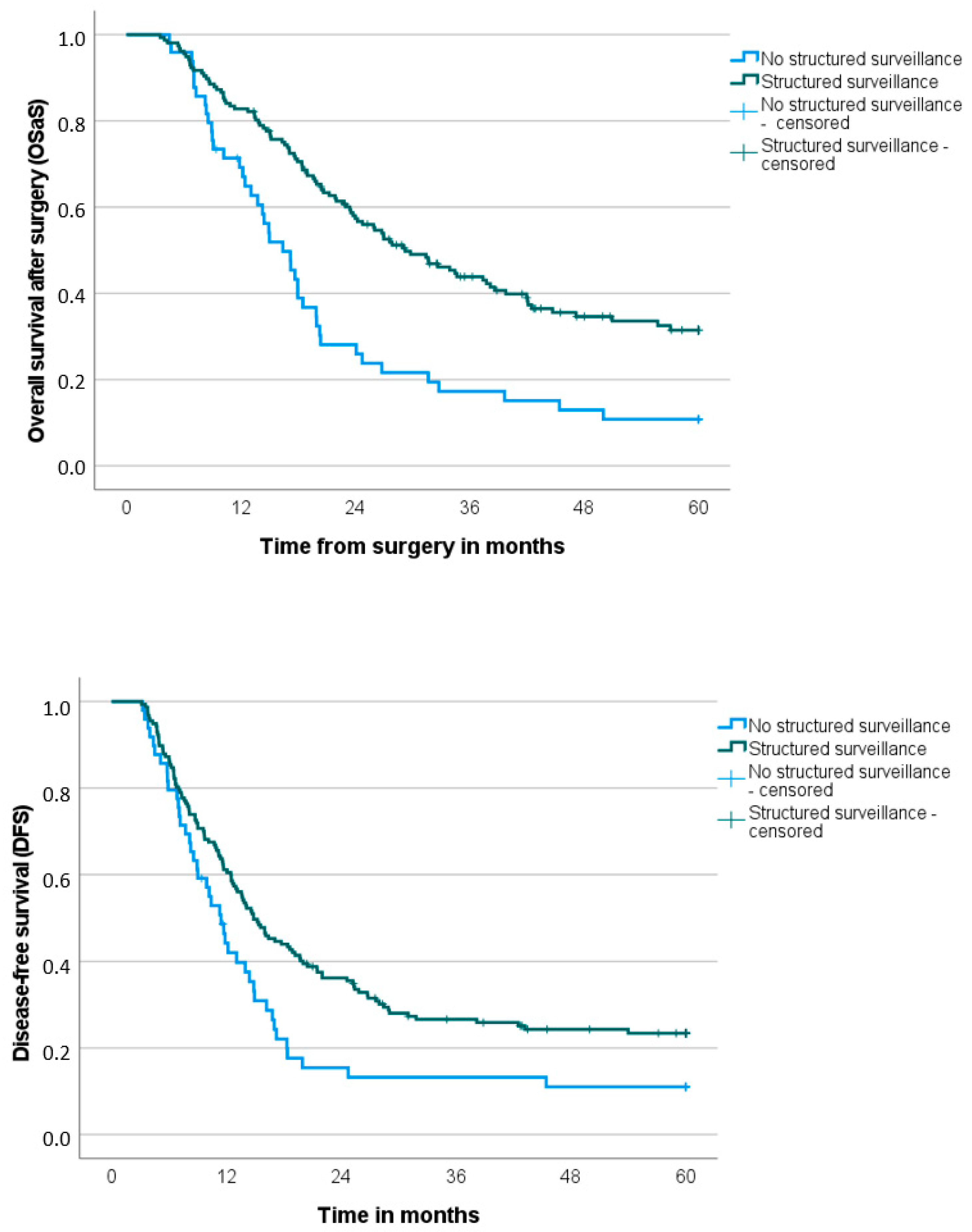 Cancers 17 01424 g002