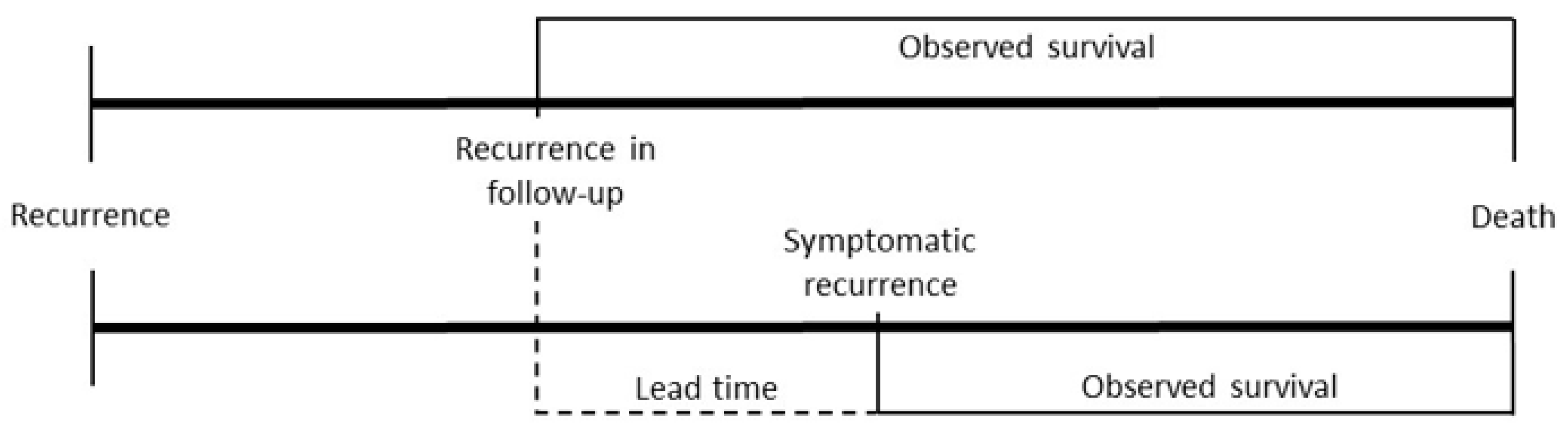 Cancers 17 01424 g004