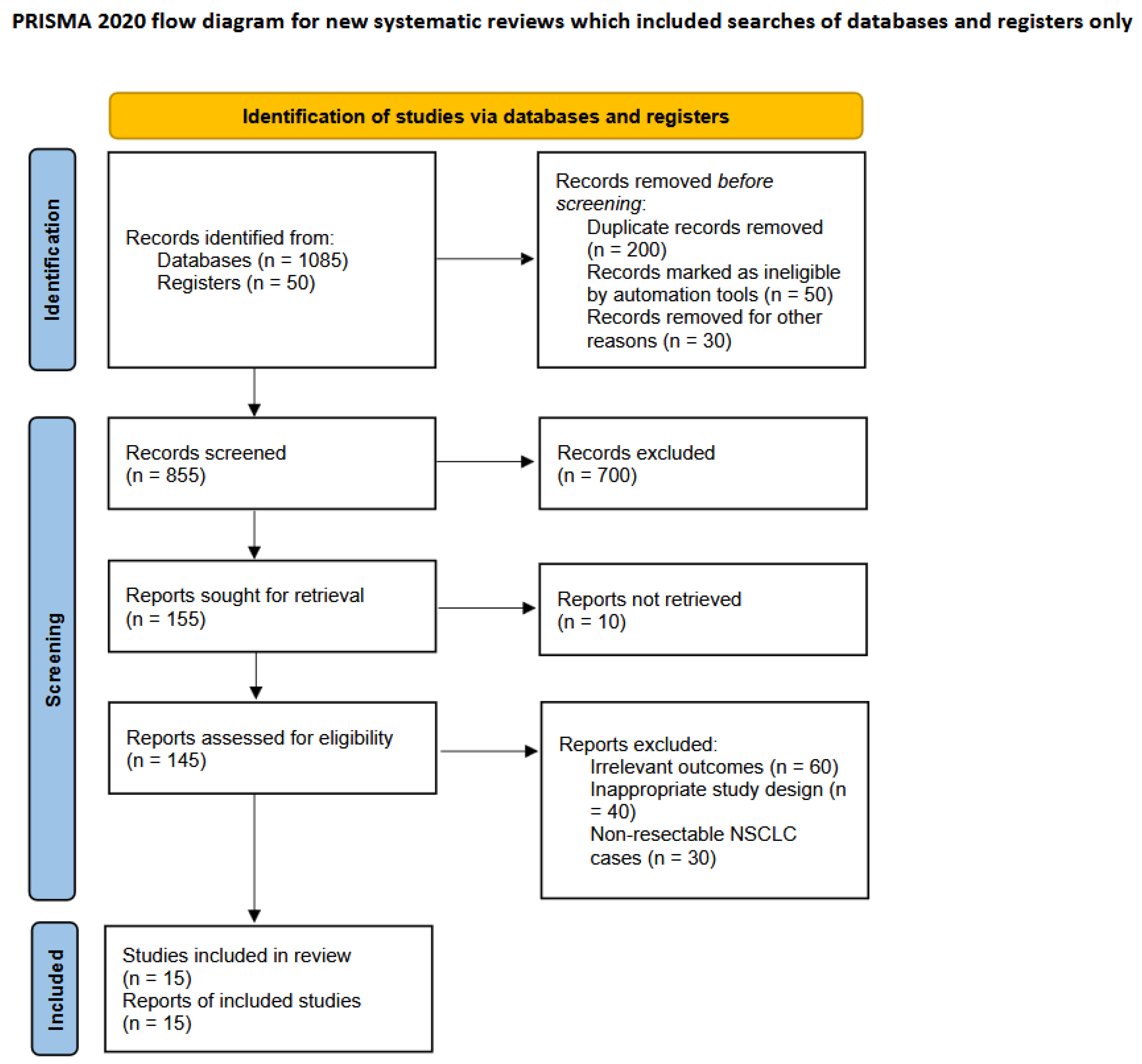 Cancers 17 01426 g001